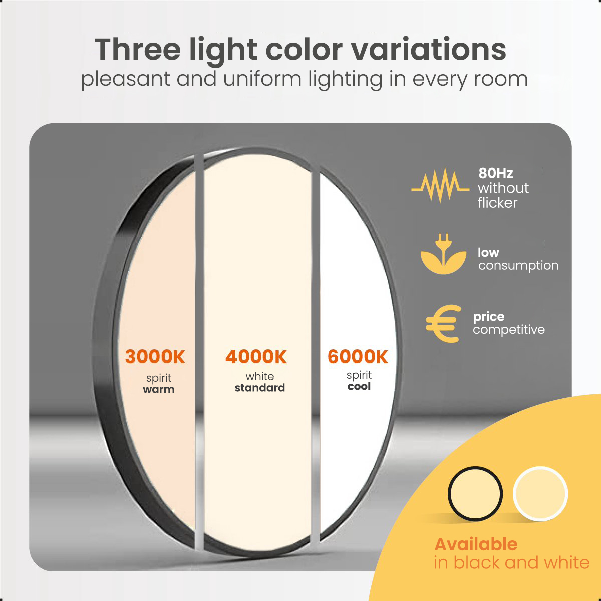 Diagramm mit drei Lichtfarbvarianten einer kreisförmigen Lampe: warm, weiß und kühl, mit Symbolen.