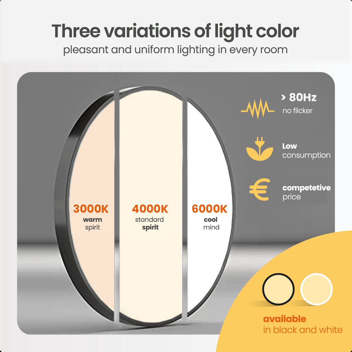 A round light fixture with three light color options, and symbols for no flicker and low consumption.