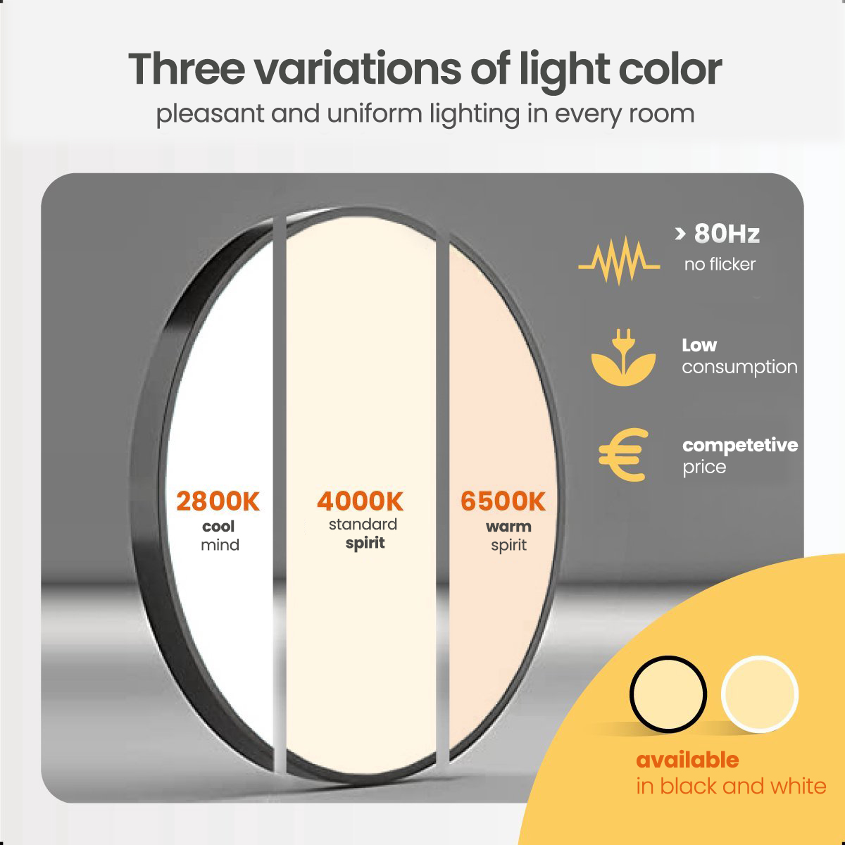 A circular lamp displaying three light color variations, with text and icons.