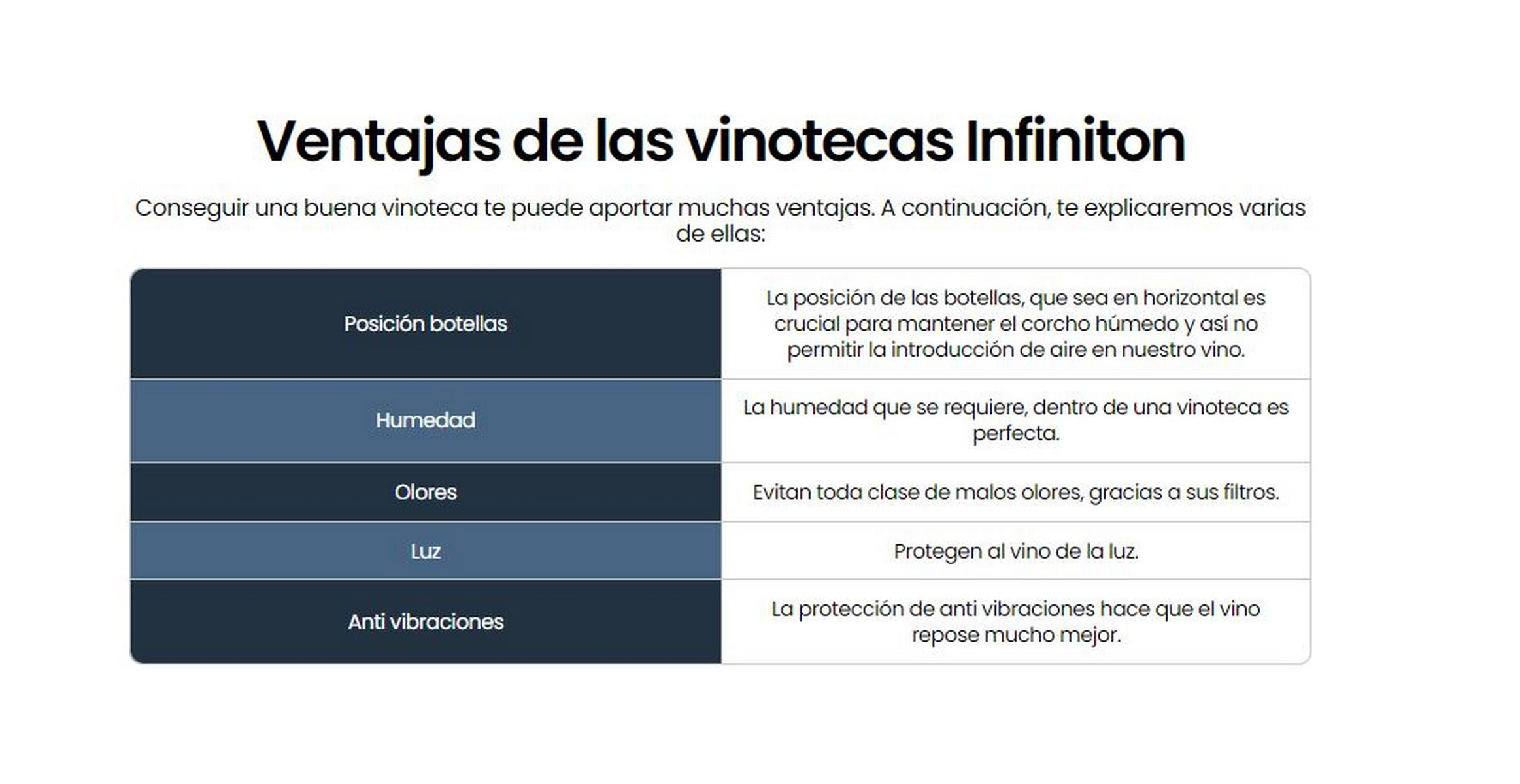 Texto sobre fondo blanco y azul explica los beneficios de las vinotecas Infiniton.