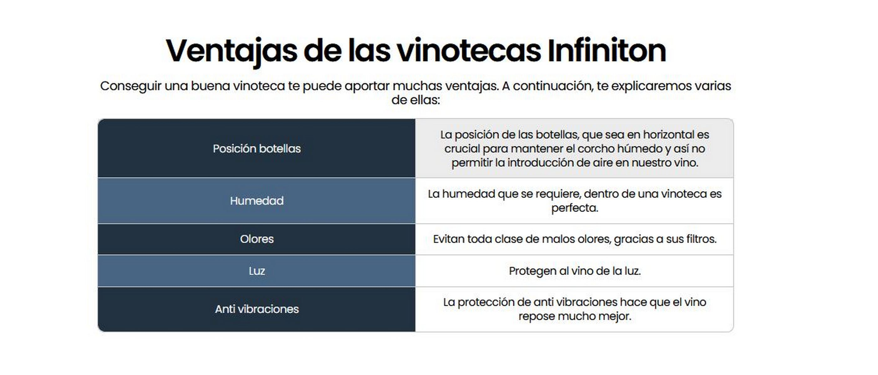 Texto en mesa: ventajas de bodegas Infinitton. Fondo blanco, diferentes cajas.