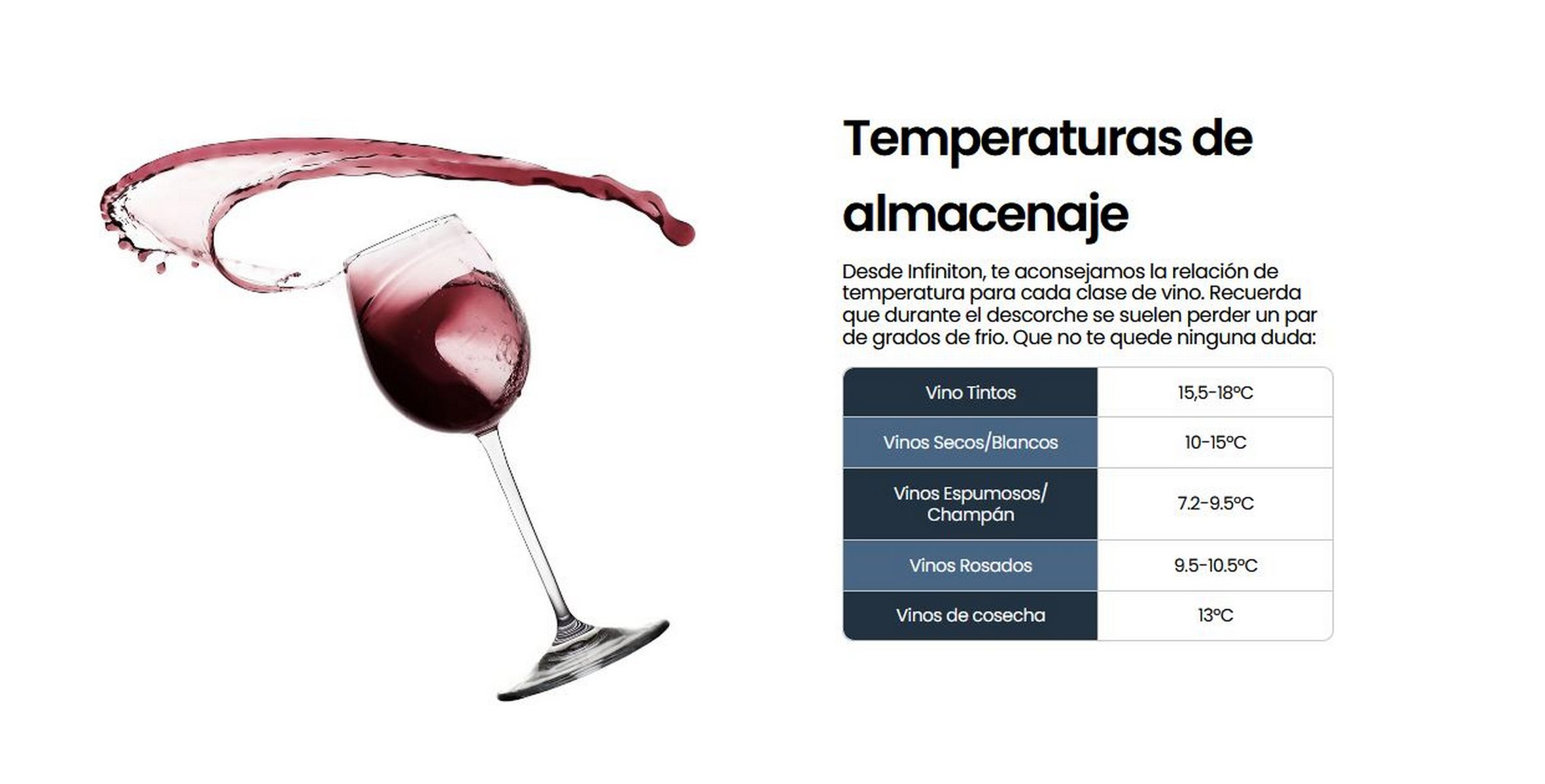 Copa de vino con vino tinto y un salpicadero. Texto sobre temperaturas de almacenamiento de vino a la derecha.