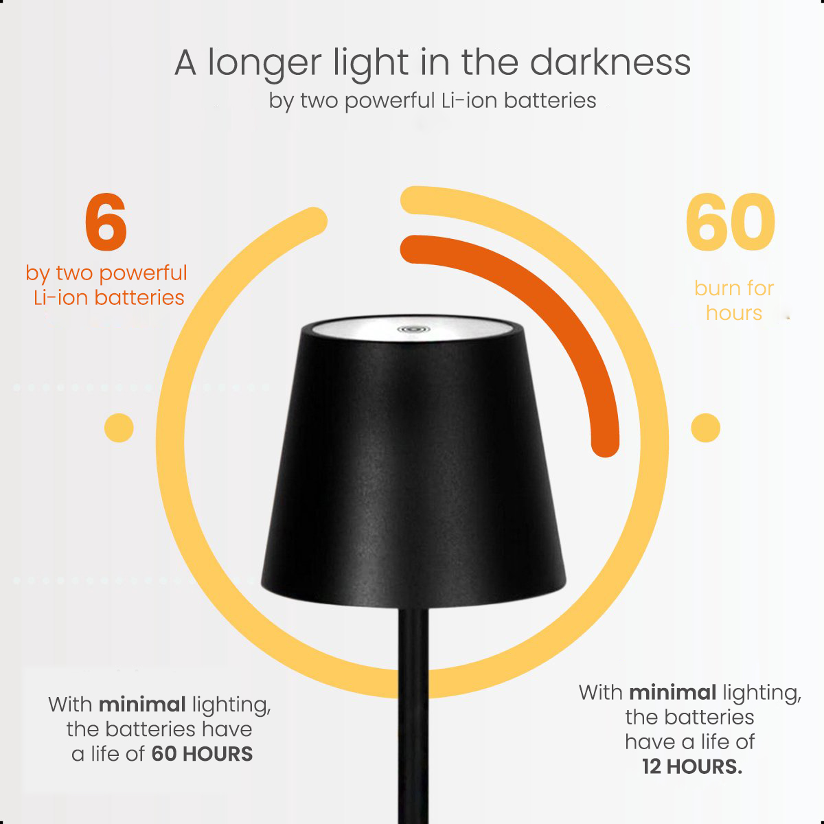 A black lamp with text describing battery life, and diagrams.