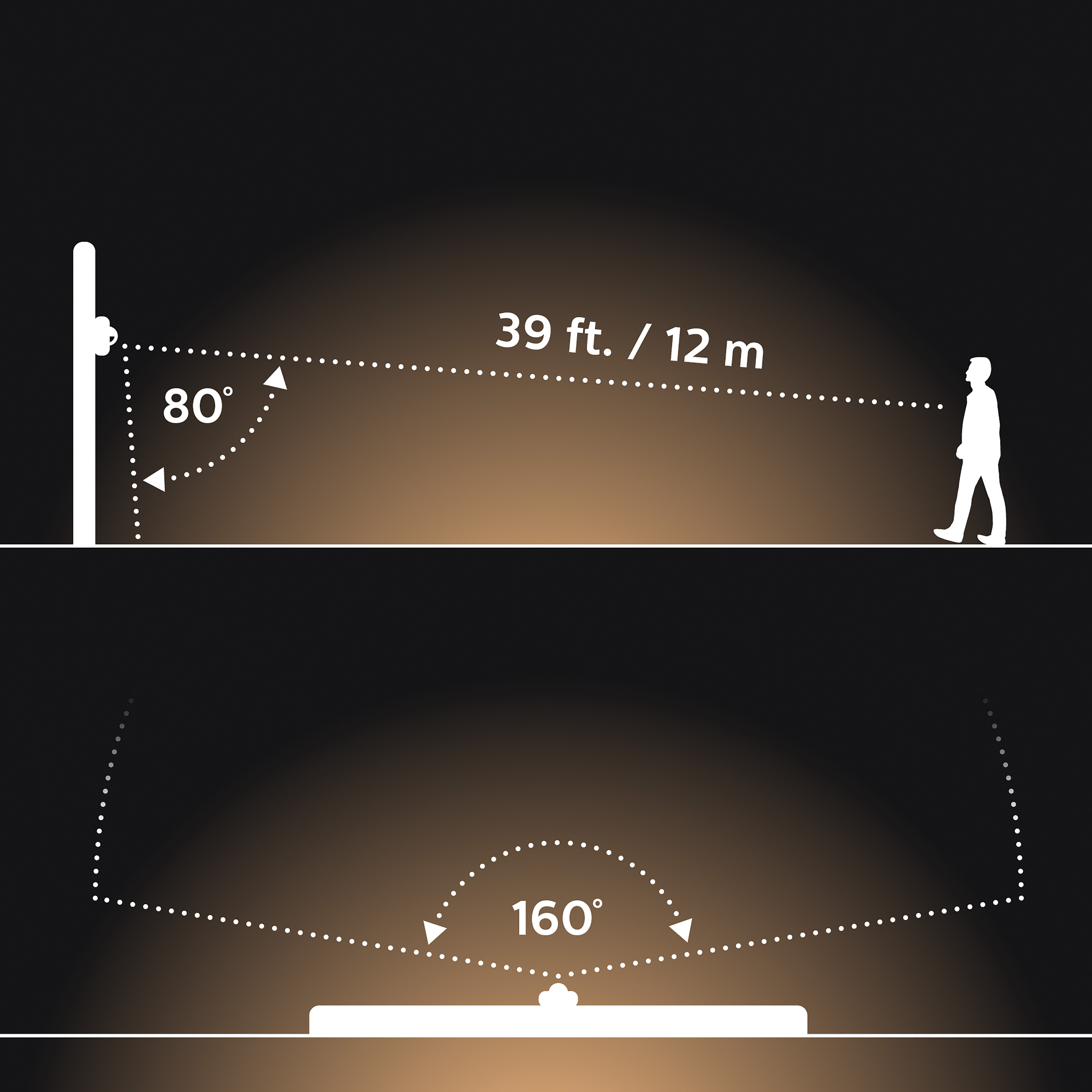 Diagramma che mostra la portata di una luce di sicurezza con angoli e distanze.