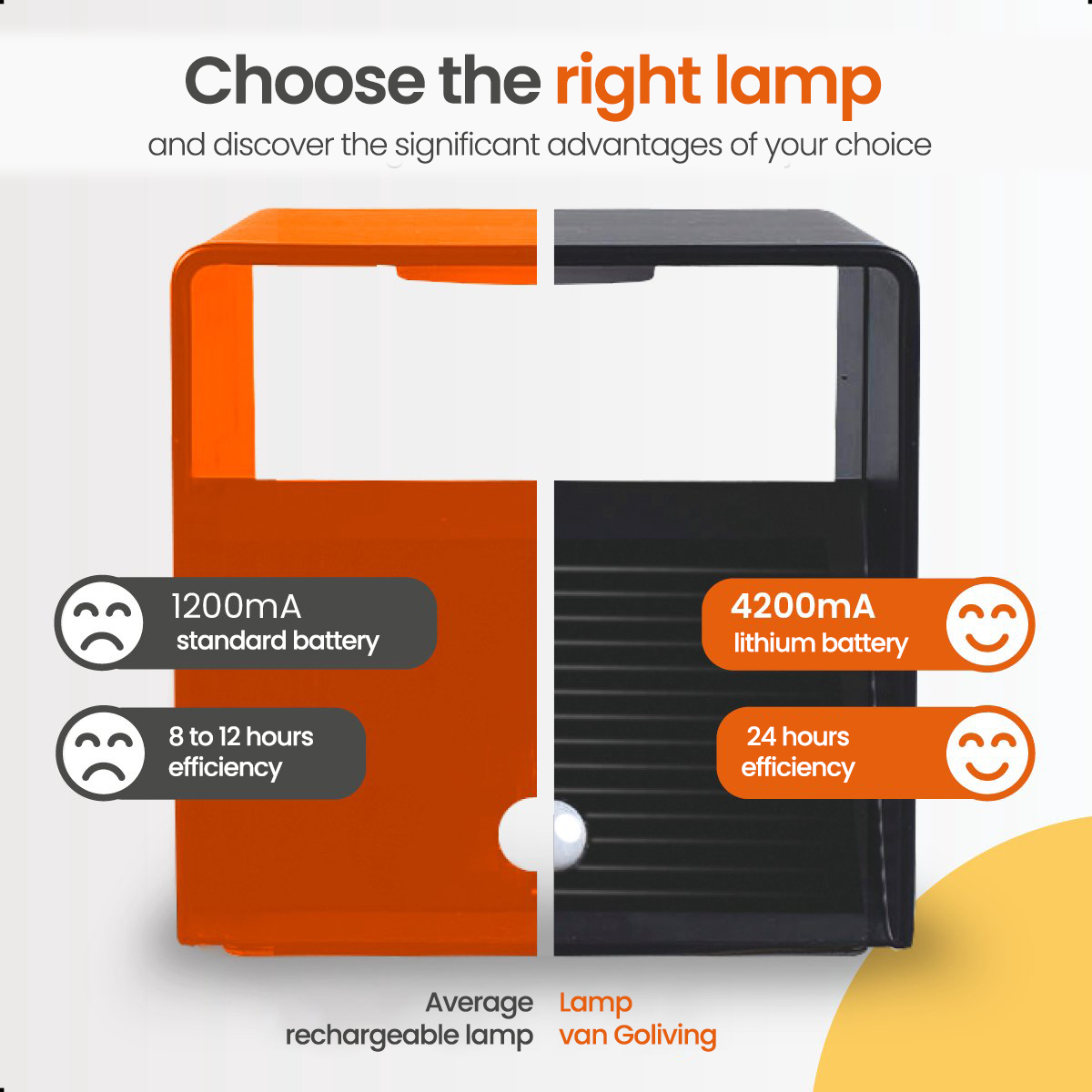 Image comparing two lamps with different battery types: standard and lithium.