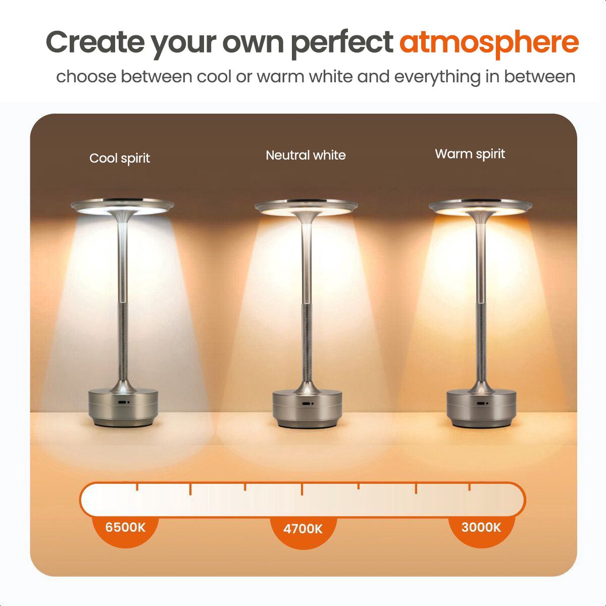 Three silver desk lamps show cool, neutral, and warm light options. Text and scale are below.