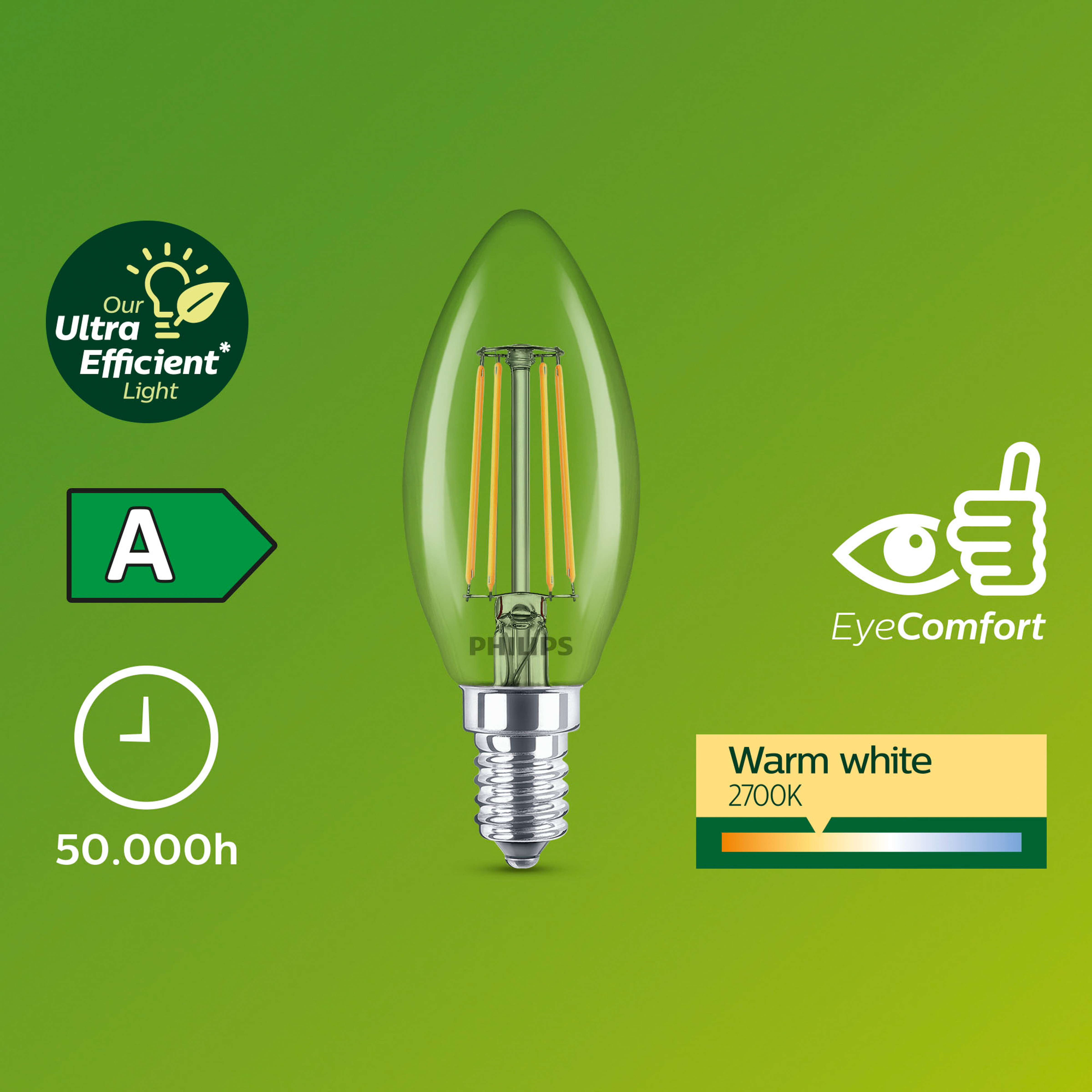 Une ampoule avec un fond vert, montrant l'efficacité énergétique A.