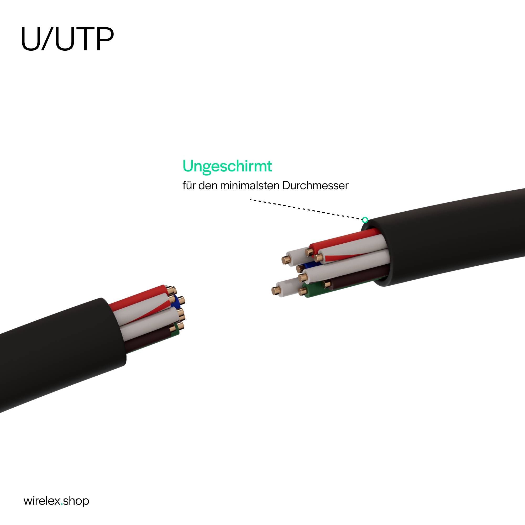 Geschnittenes Kabel mit farbigen Drähten. Text weist darauf hin, dass es ungeschirmt ist, für minimalen Durchmesser.