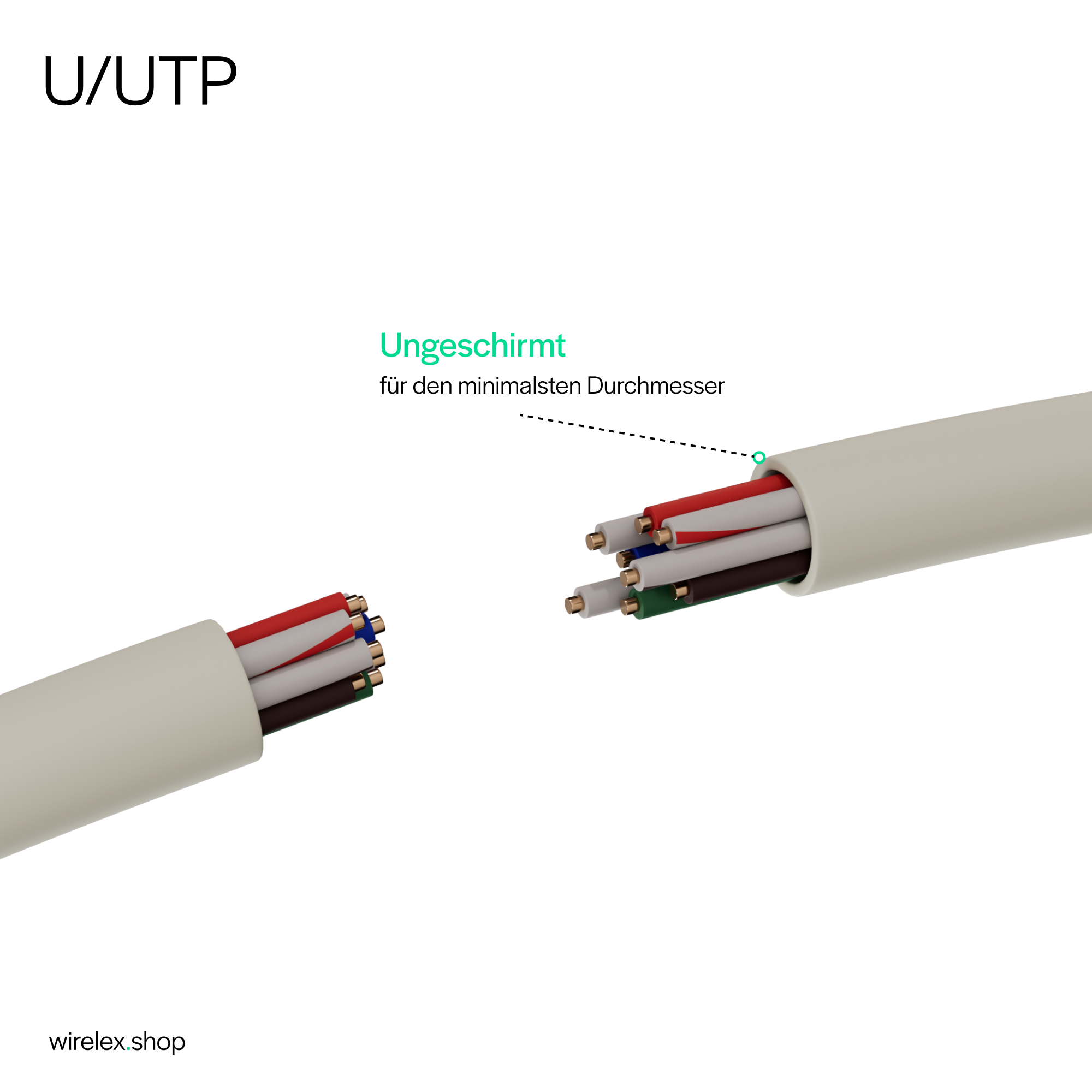 Geschnittenes U/UTP-Kabel mit farbigen Drähten. Text: Ungeschirmt für den minimalsten Durchmesser.