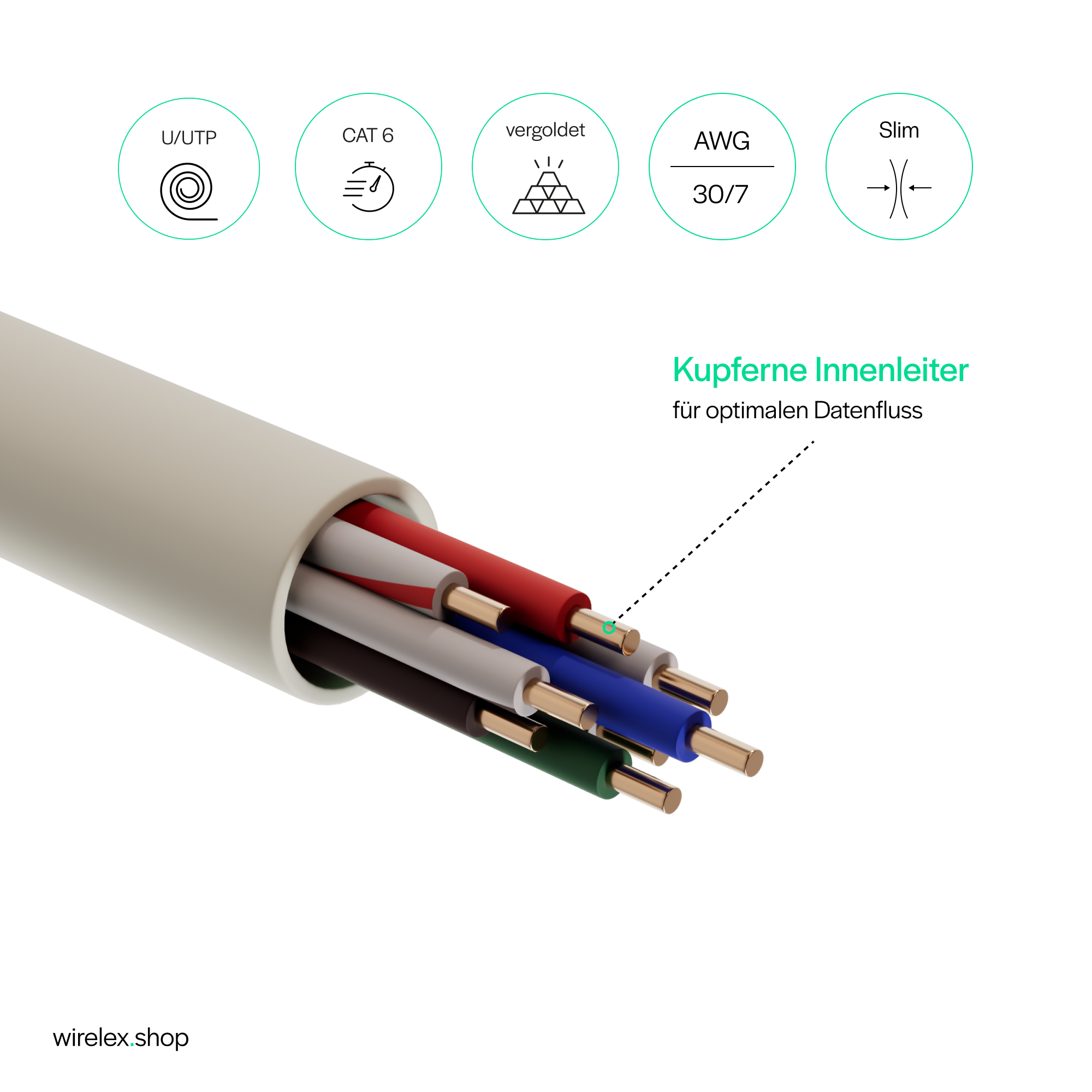 Durchgeschnittenes Kabel, das Drähte zeigt. Text beschreibt optimalen Datenfluss mit Kupfer-Innenleiter.