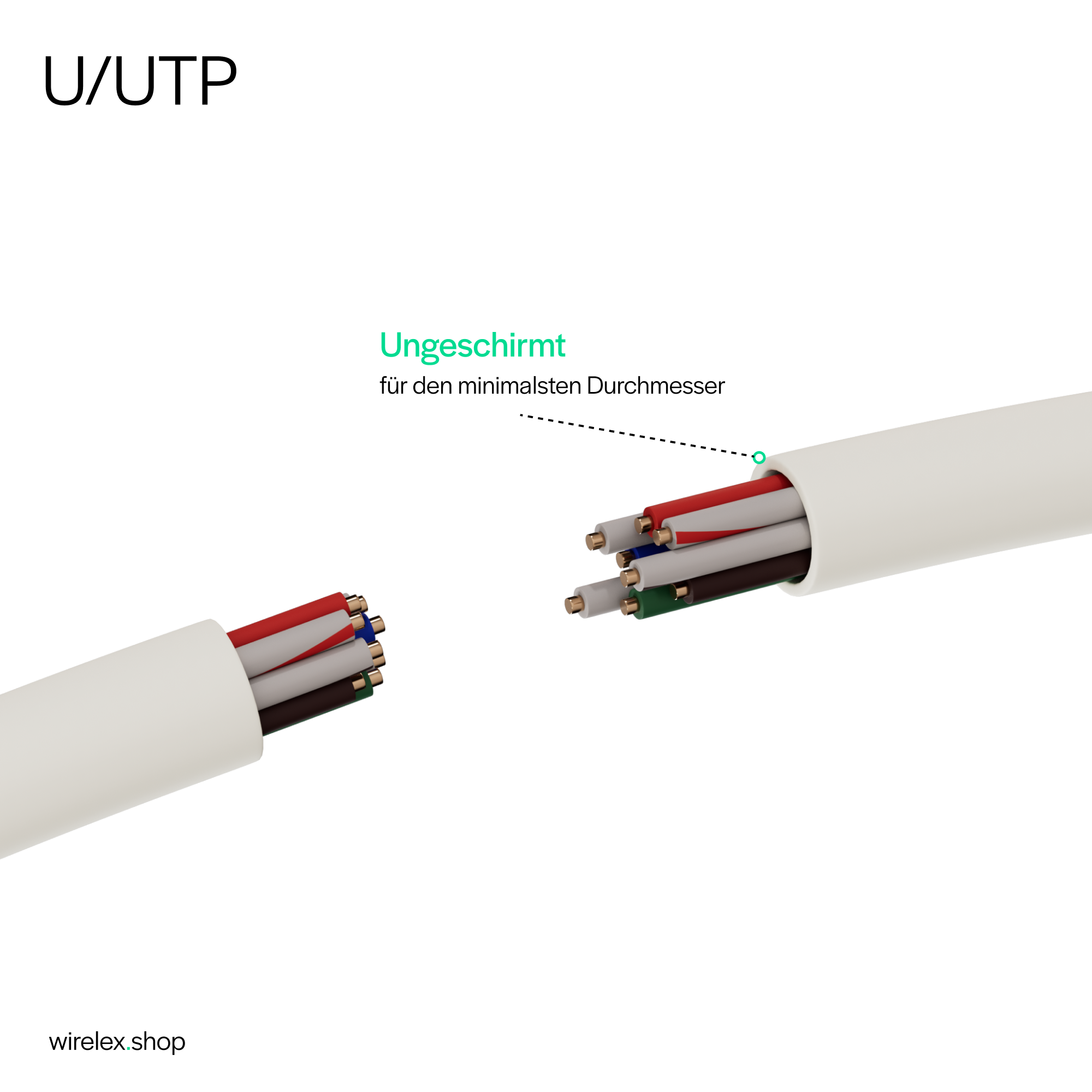 Geschnittenes Kabel mit sichtbaren Drähten. Text beschriftet U/UTP und Ungeschirmt.
