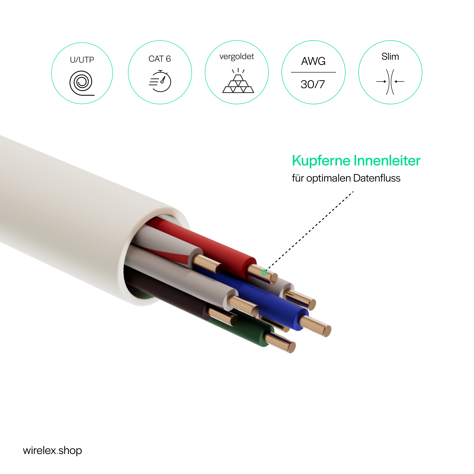 Nahaufnahme eines Kabels mit farbigen Drähten. Der Text weist auf Kupferleiter für den Datenfluss hin.
