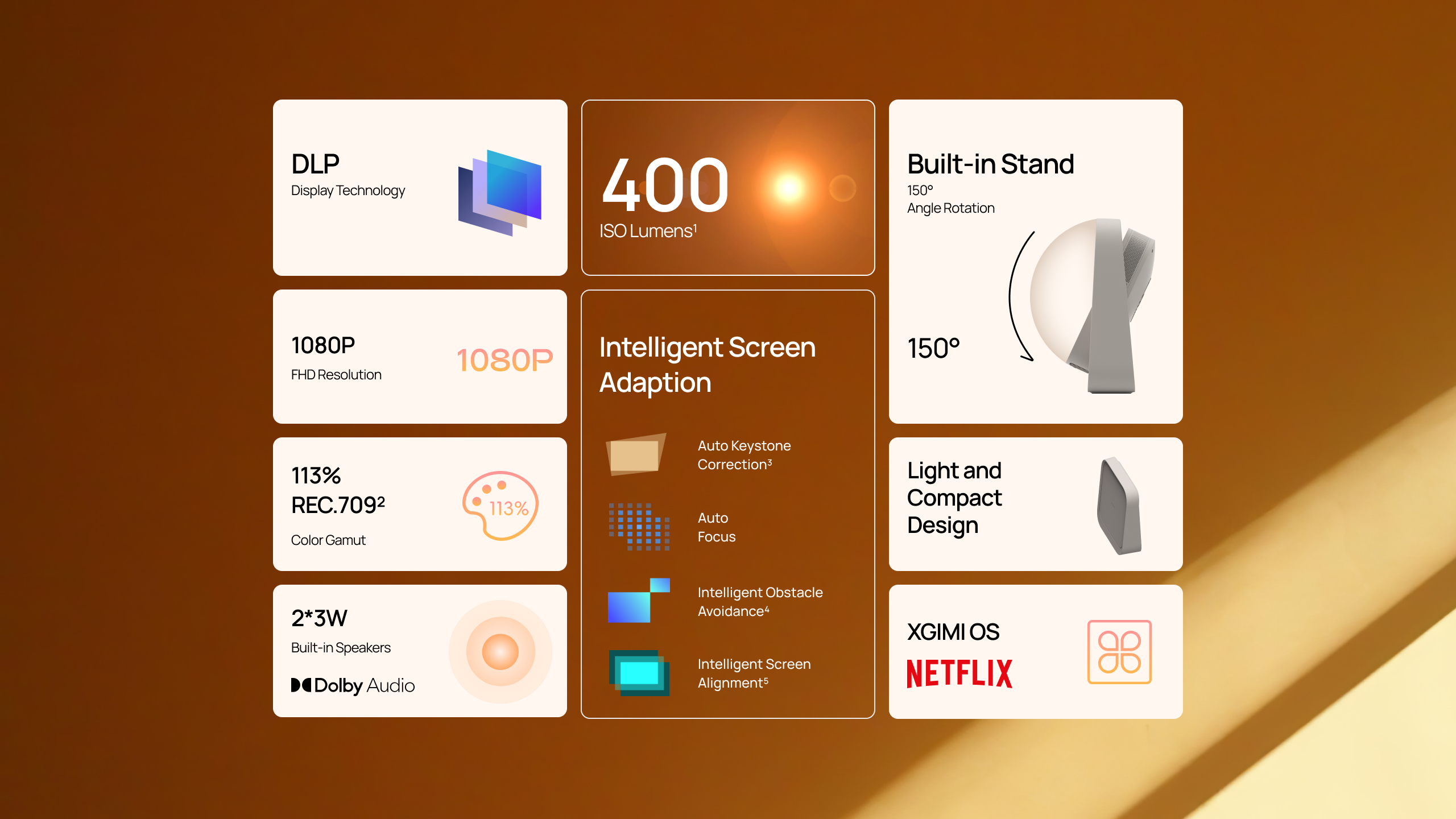 Infografika z tekstem i ikonami o projektorze, w tym lumenach i rozdzielczości.