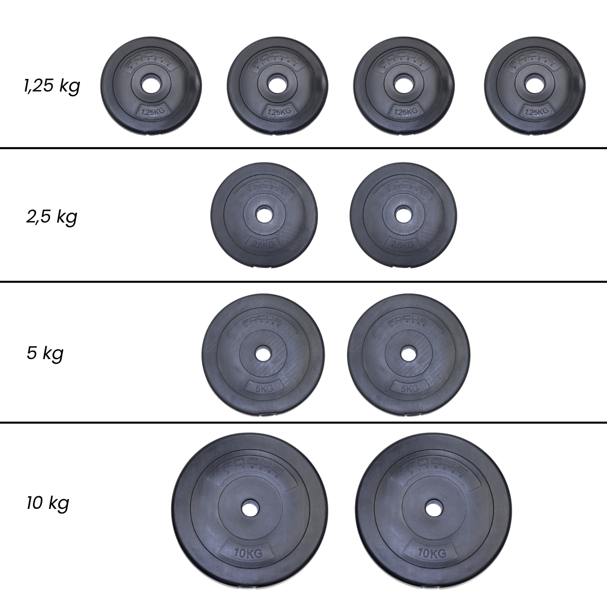 Weight plates, varied weights. 1.25kg, 2.5kg, 5kg, and 10kg. Black and round.