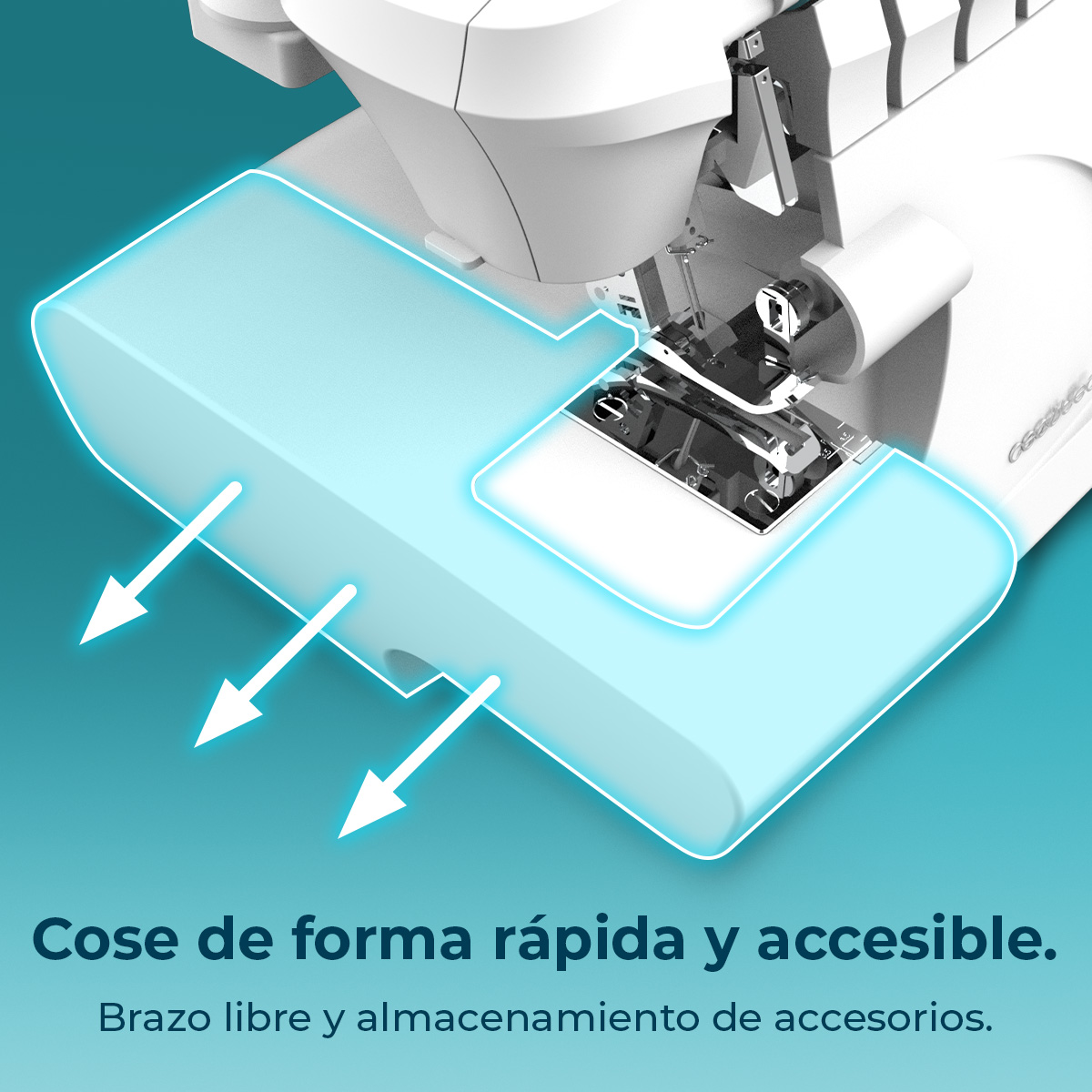 Una máquina de coser con flechas que apuntan al área. El texto dice: 'Coser rápida y asequiblemente. Brazo libre y almacenamiento de accesorios'.