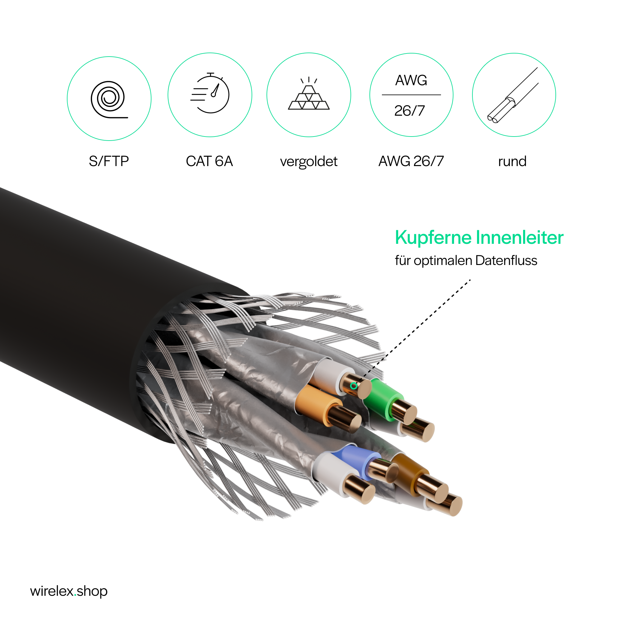 Primo piano dei fili del cavo con conduttori interni in rame, che mostrano S/FTP, Cat 6A e AWG 26/7.