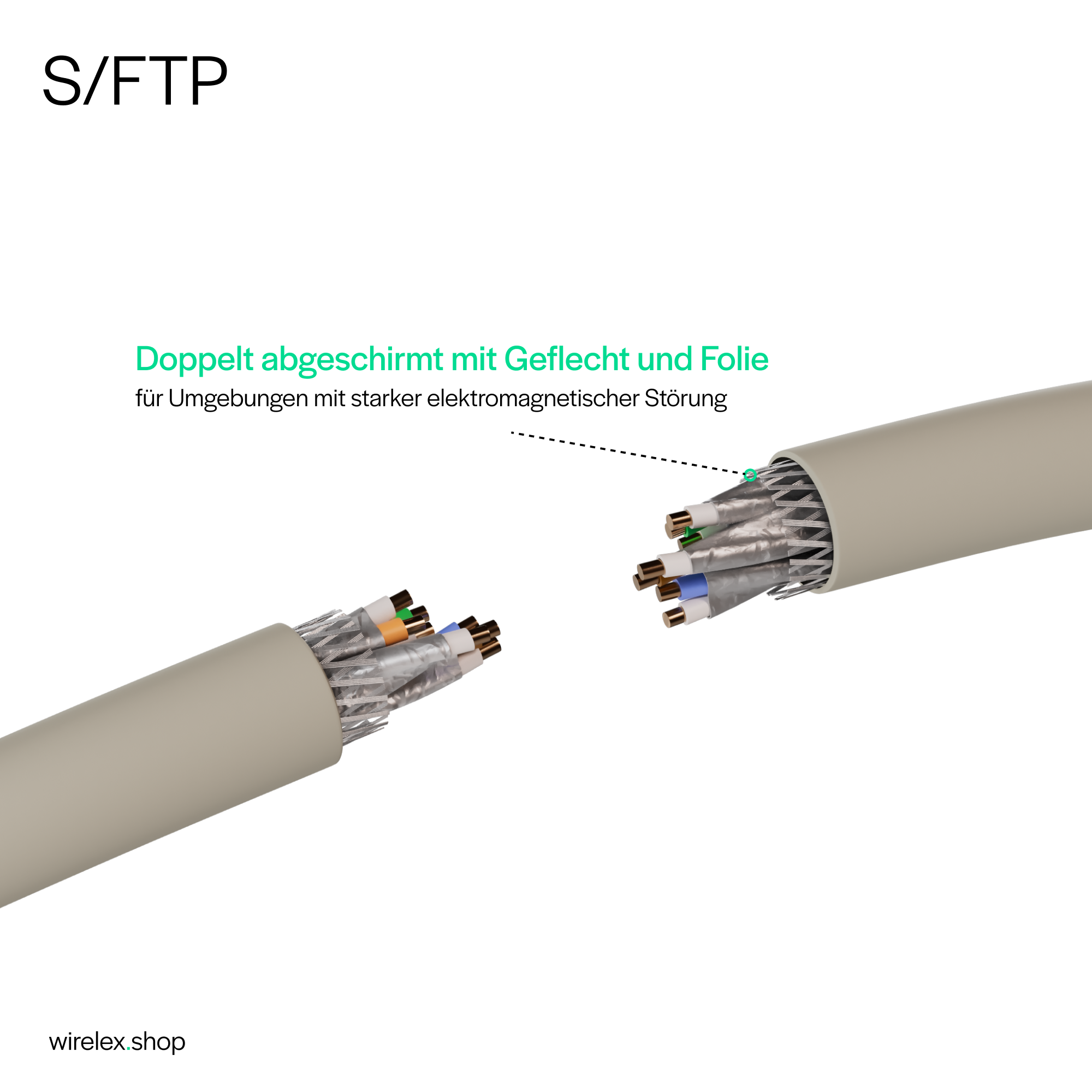 Ein durchgeschnittenes Kabel, das die inneren Drähte zeigt, mit dem Text 'S/FTP'.