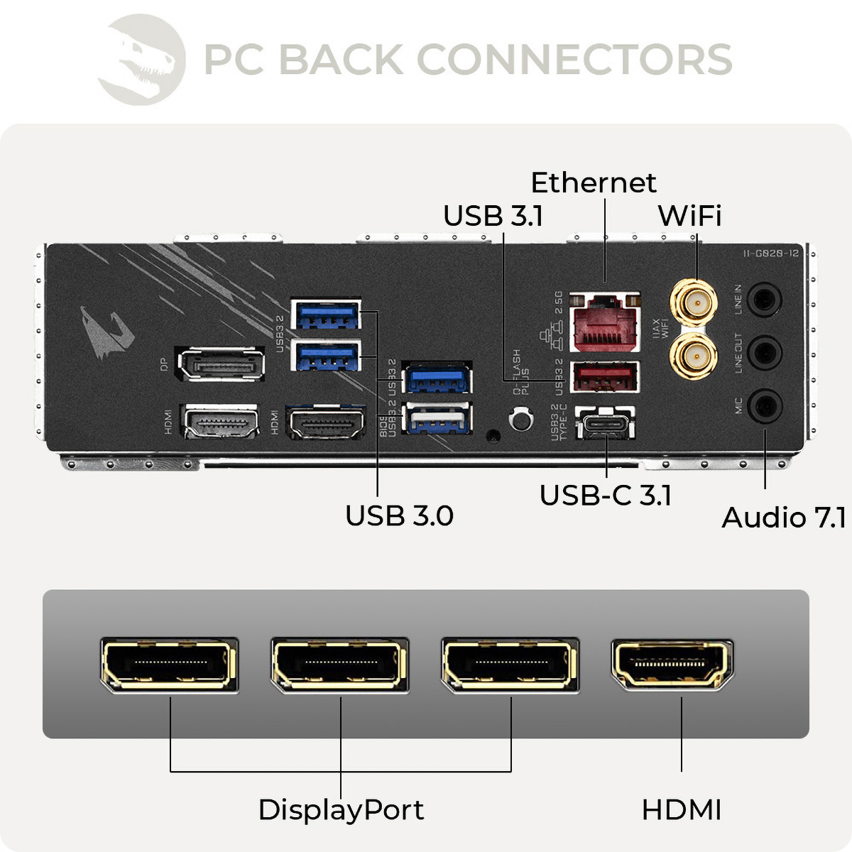 Złącza tylne komputera z portami. Zawiera USB 3.0, 3.1, Ethernet, WiFi i porty audio.