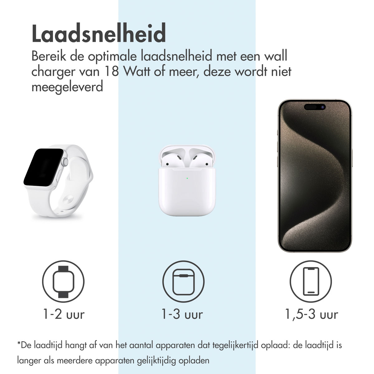 Een afbeelding toont een smartwatch, oordopjes en een telefoon, met schattingen van de oplaadtijd.