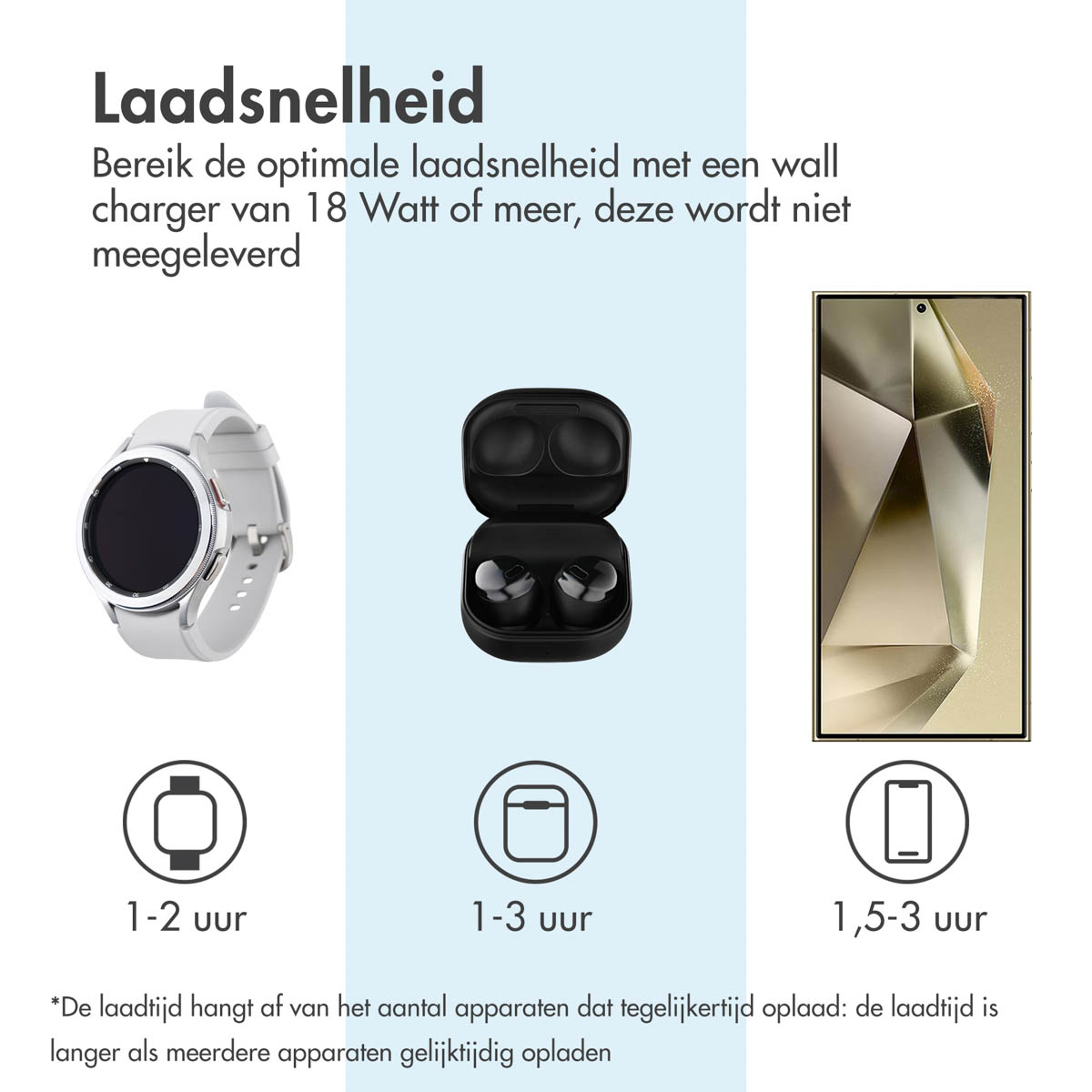 Afbeelding toont smartwatch, oordopjescase en telefoon, met oplaadtijden. Tekst: Optimale oplaadsnelheid met 18W lader.
