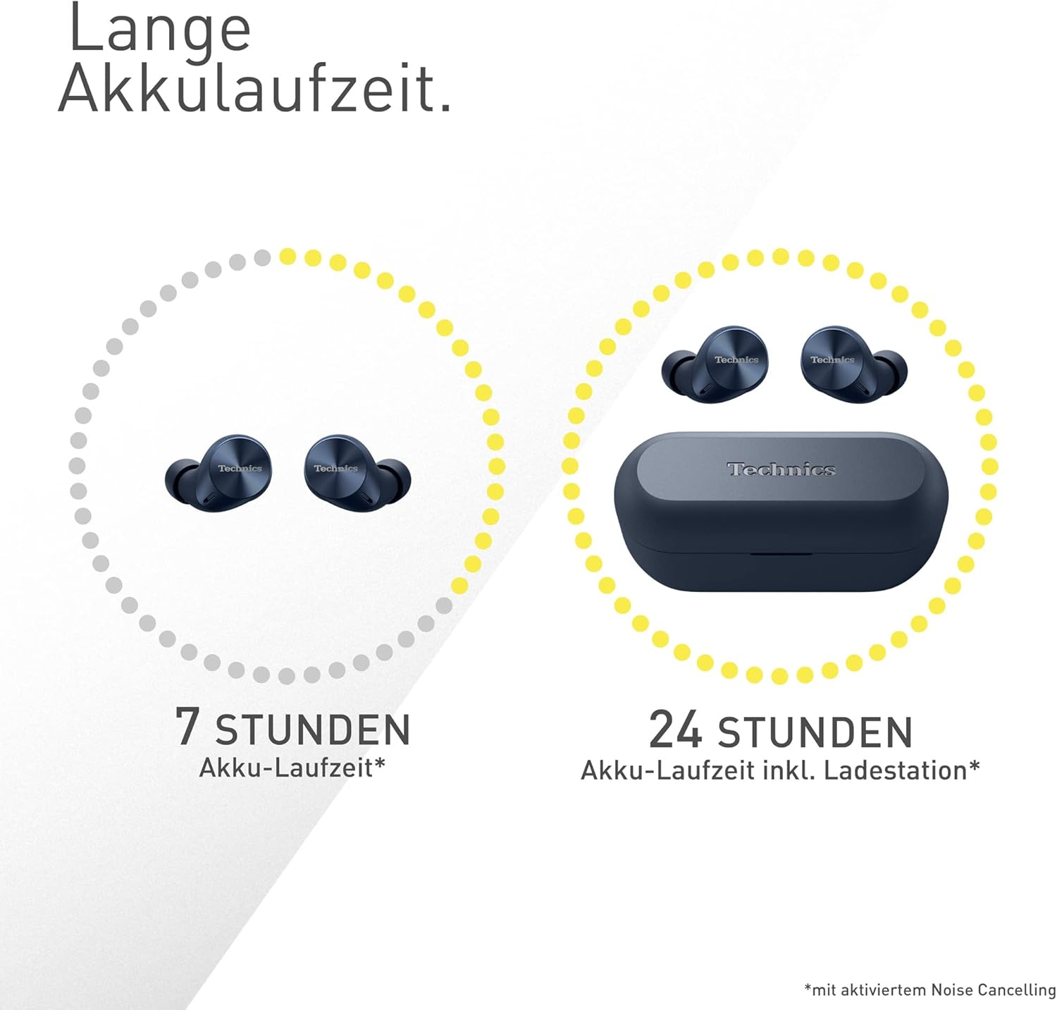 Zwei kabellose Ohrhörer und ihr Ladecase. Ein gelber Kreis umgibt die Artikel.