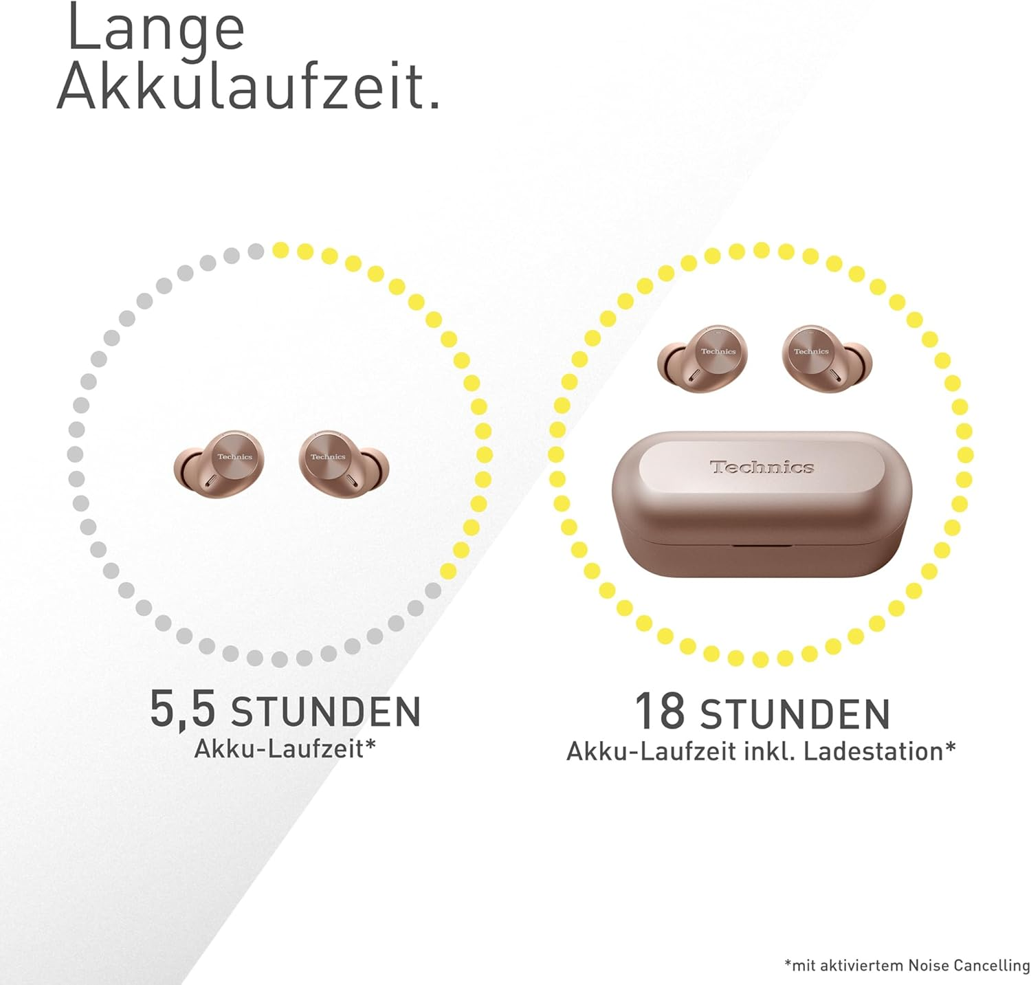 Zwei kabellose Ohrhörer und Ladecase. Text zeigt Akkulaufzeit: 5,5 und 18 Stunden.