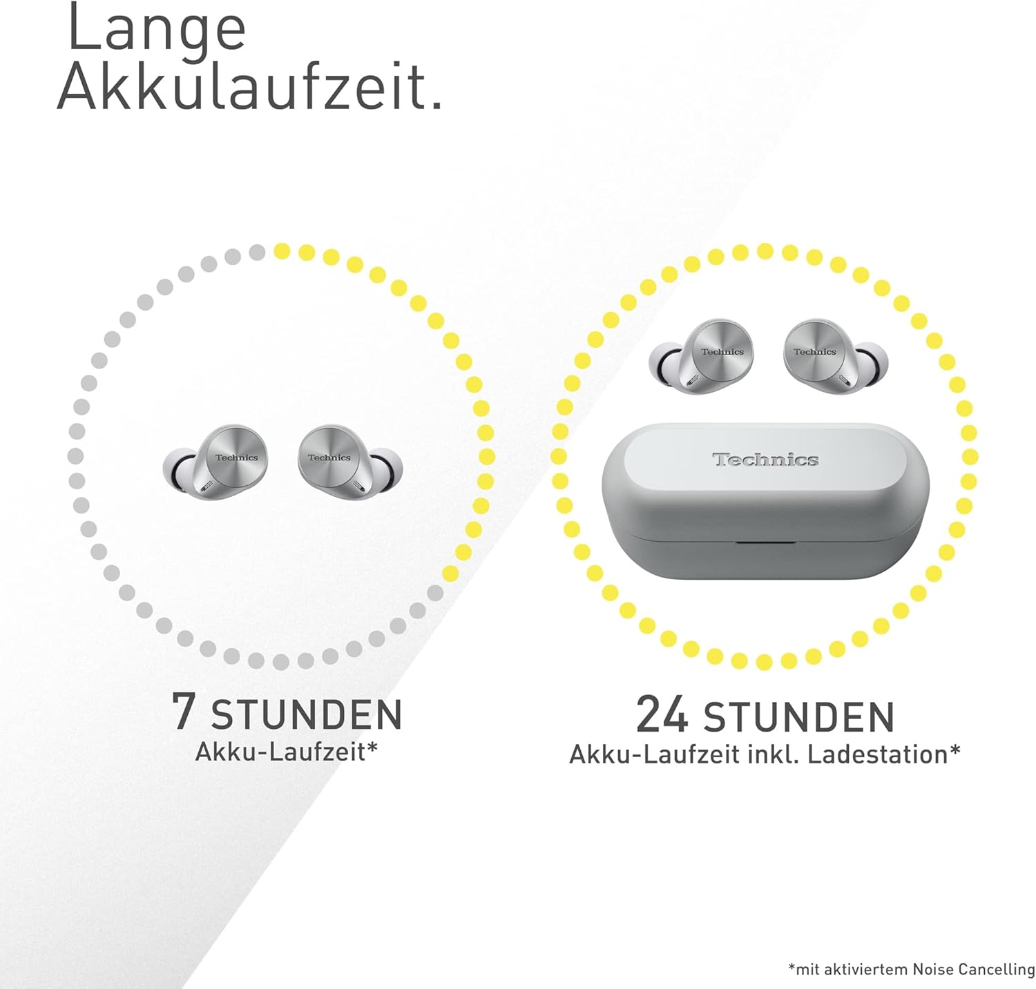 Ohrhörer mit Ladecase. Eines zeigt 7 Stunden Akku, ein anderes 24 Stunden.
