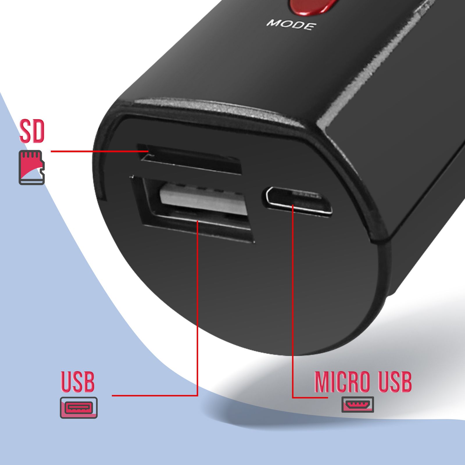 Schwarzes Gerät mit USB-, Micro-USB- und SD-Kartenanschlüssen. Weiß-blauer Hintergrund.