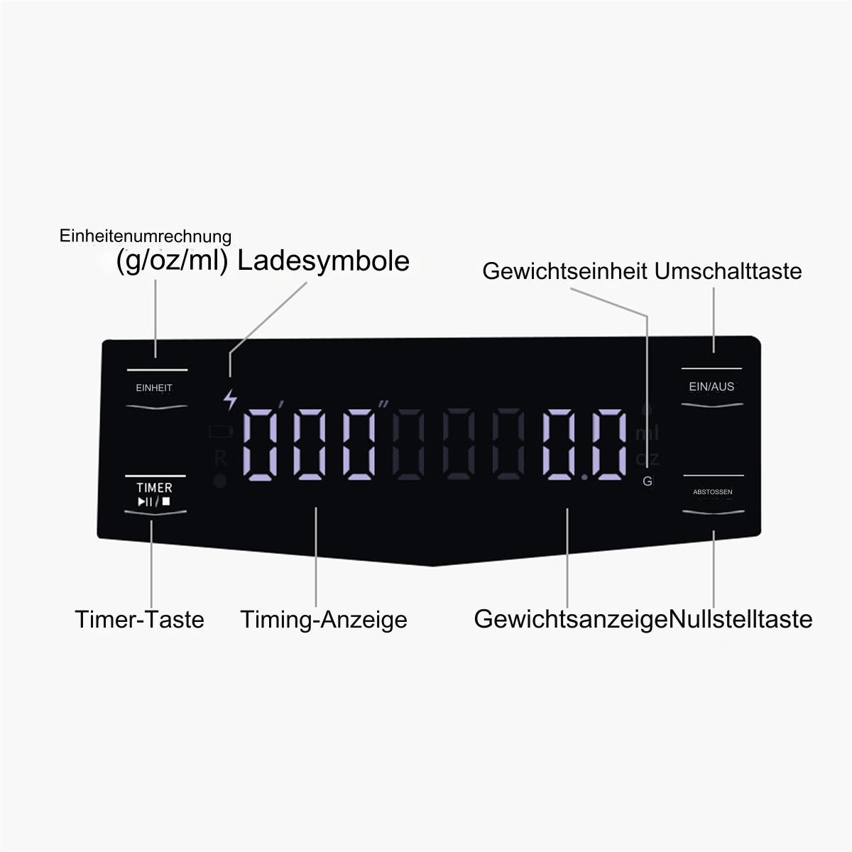 Eine Küchenwaage mit schwarzem Display, beschrifteten Tasten und Maßeinheiten.
