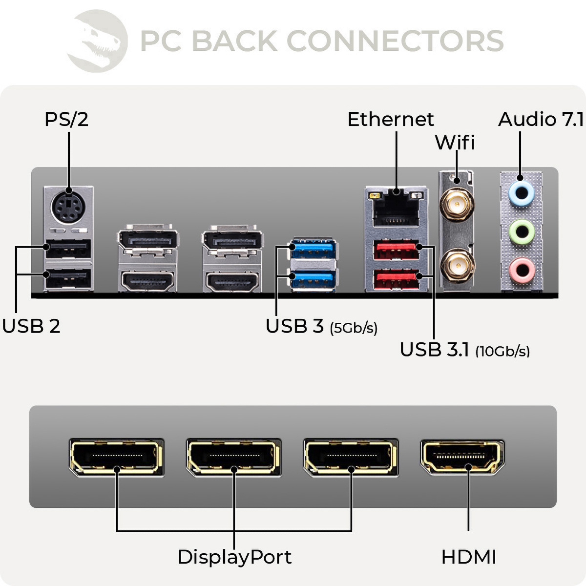 Złącza tylne PC: HDMI, USB, Ethernet, Audio 7.1 i inne. Białe tło.