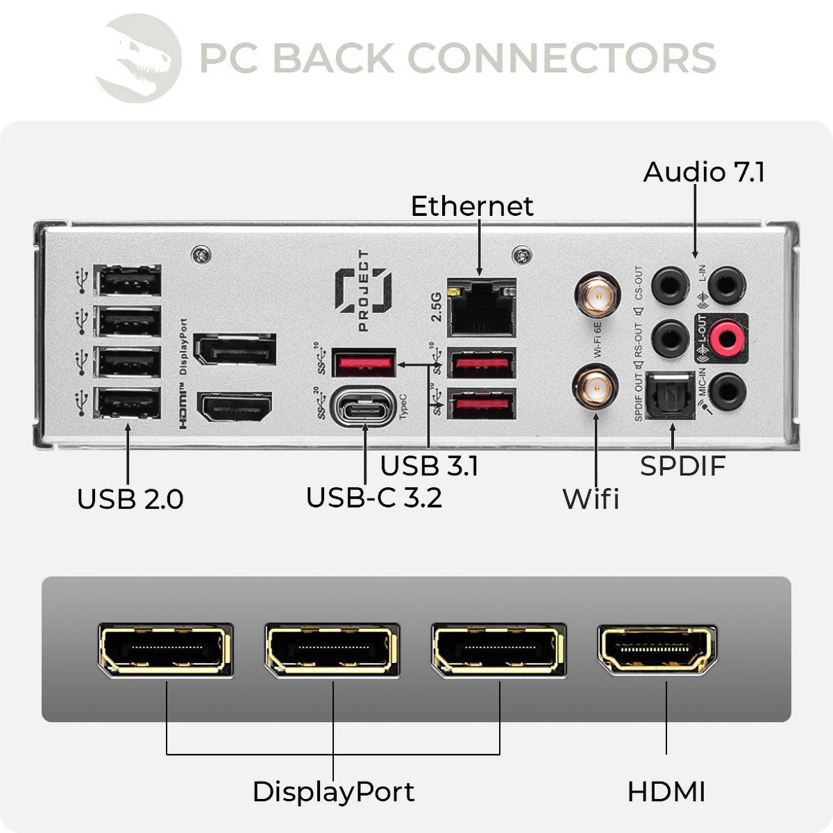 Złącza tylne PC. Zawiera USB 2.0, 3.1, Ethernet, Wifi, Audio, HDMI i więcej.