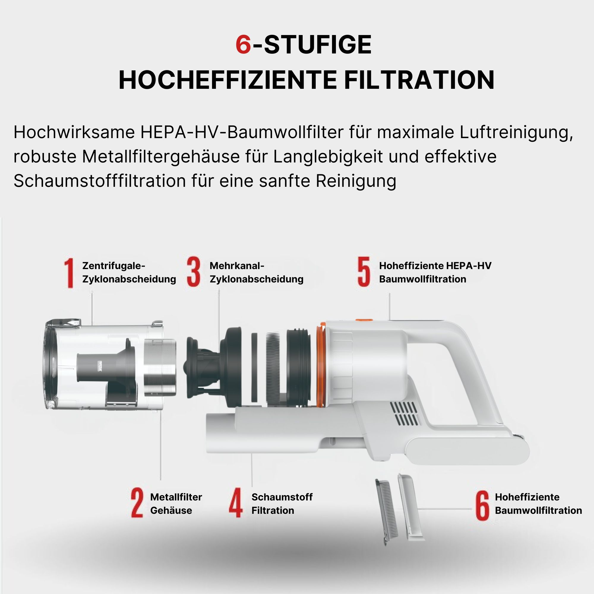 Diagramm des Filtersystems eines Staubsaugers, das sechs Filterstufen zeigt.