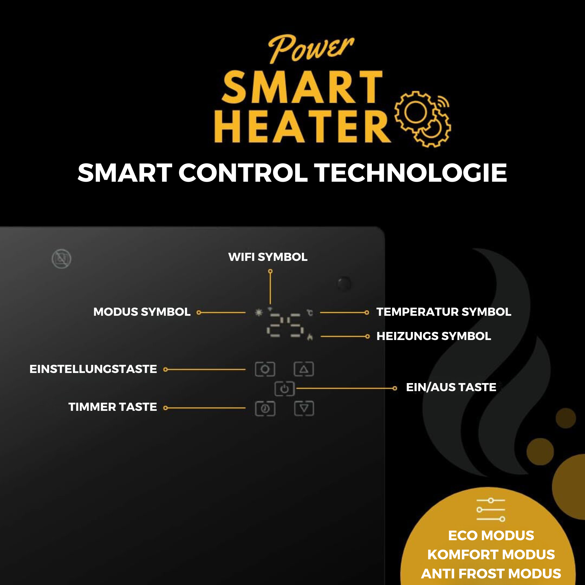 Nahaufnahme des Bedienfelds eines Smart Heaters mit Symbolen und Einstellungen.