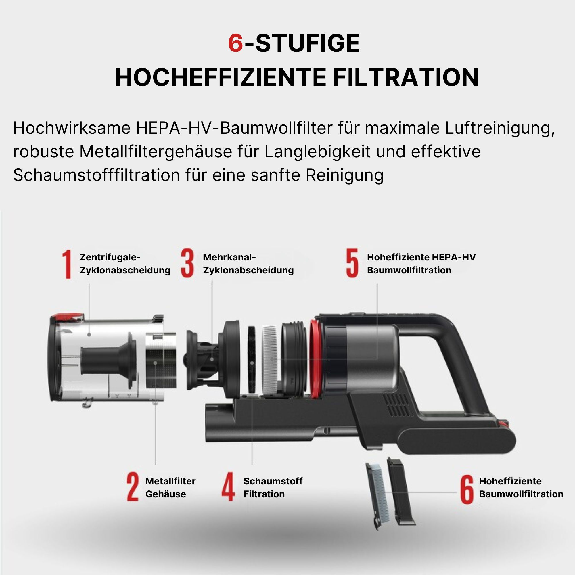 Staubsauger-Komponenten-Diagramm: 6-stufiges Filtersystem.