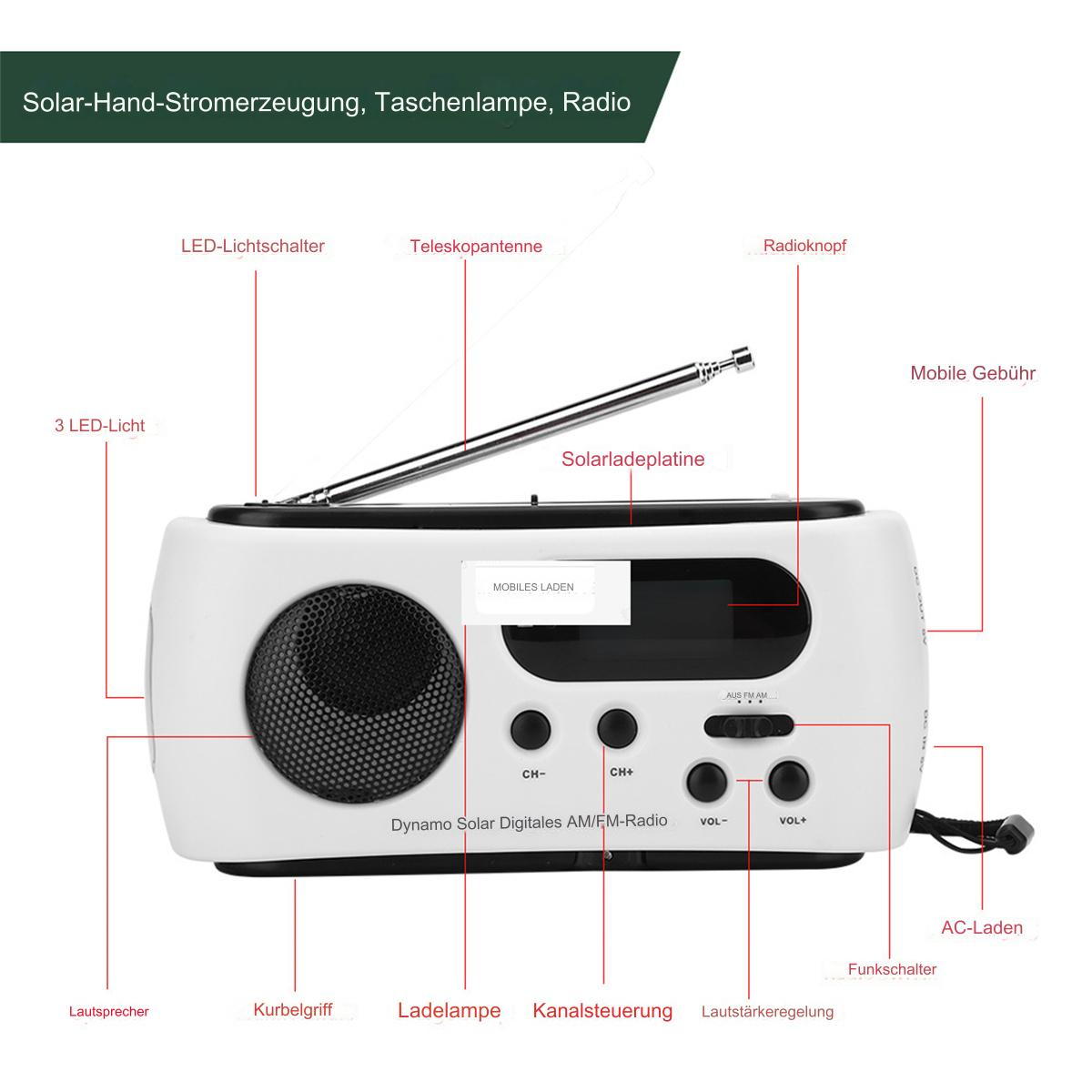 Ein weißes Dynamo-Solar-AM/FM-Radio mit beschrifteten Teilen vor einem weißen Hintergrund.
