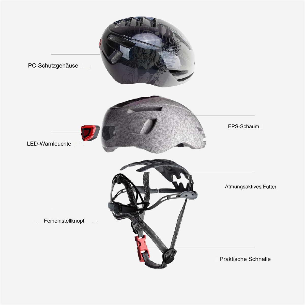 Drei Teile eines schwarzen Fahrradhelms. Beschriftete Teile sind PC-Schutzgehäuse, EPS-Schaum und Atmungsaktives Futter.