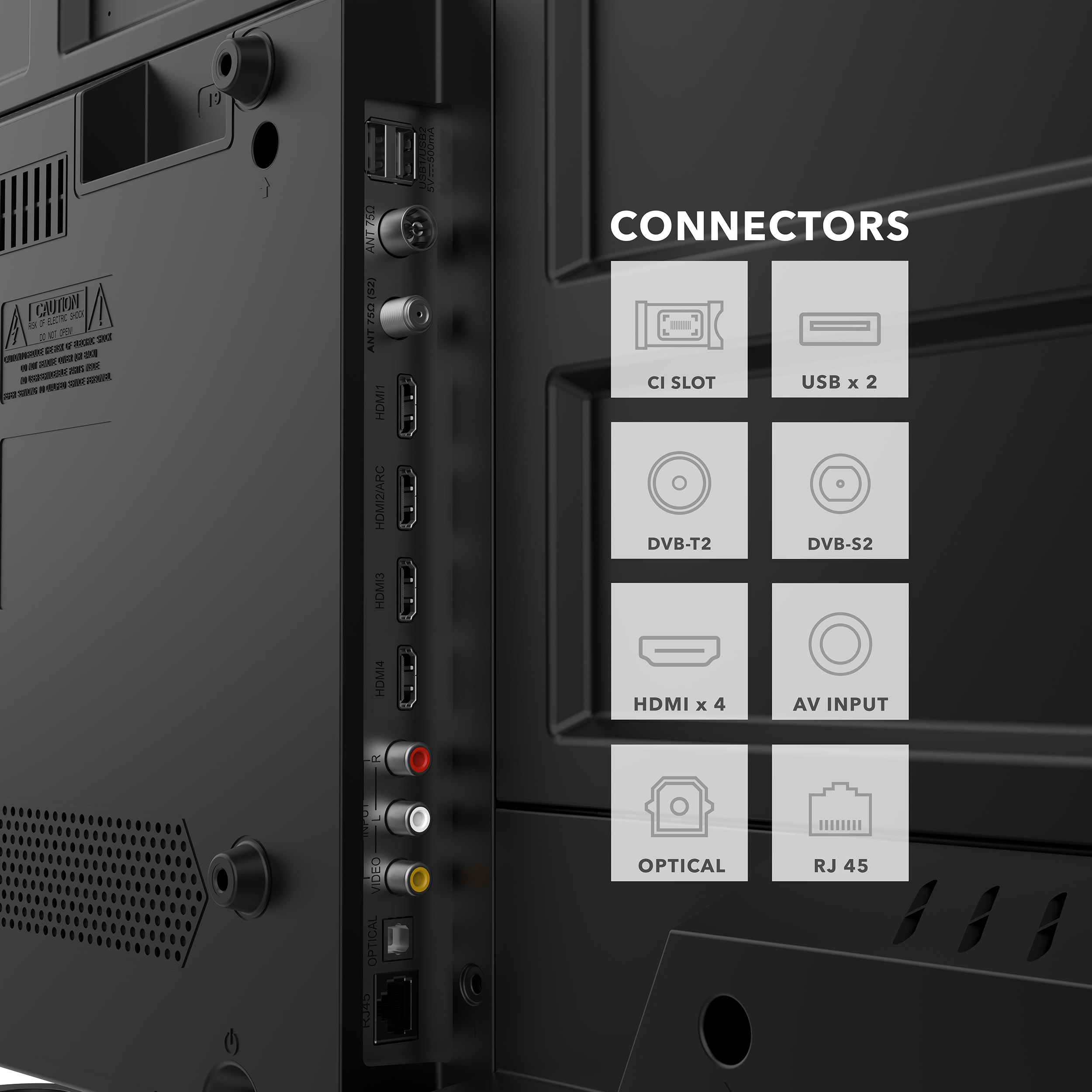 Zbliżenie złączy TV: HDMI, USB, optyczne i inne. Białe etykiety.