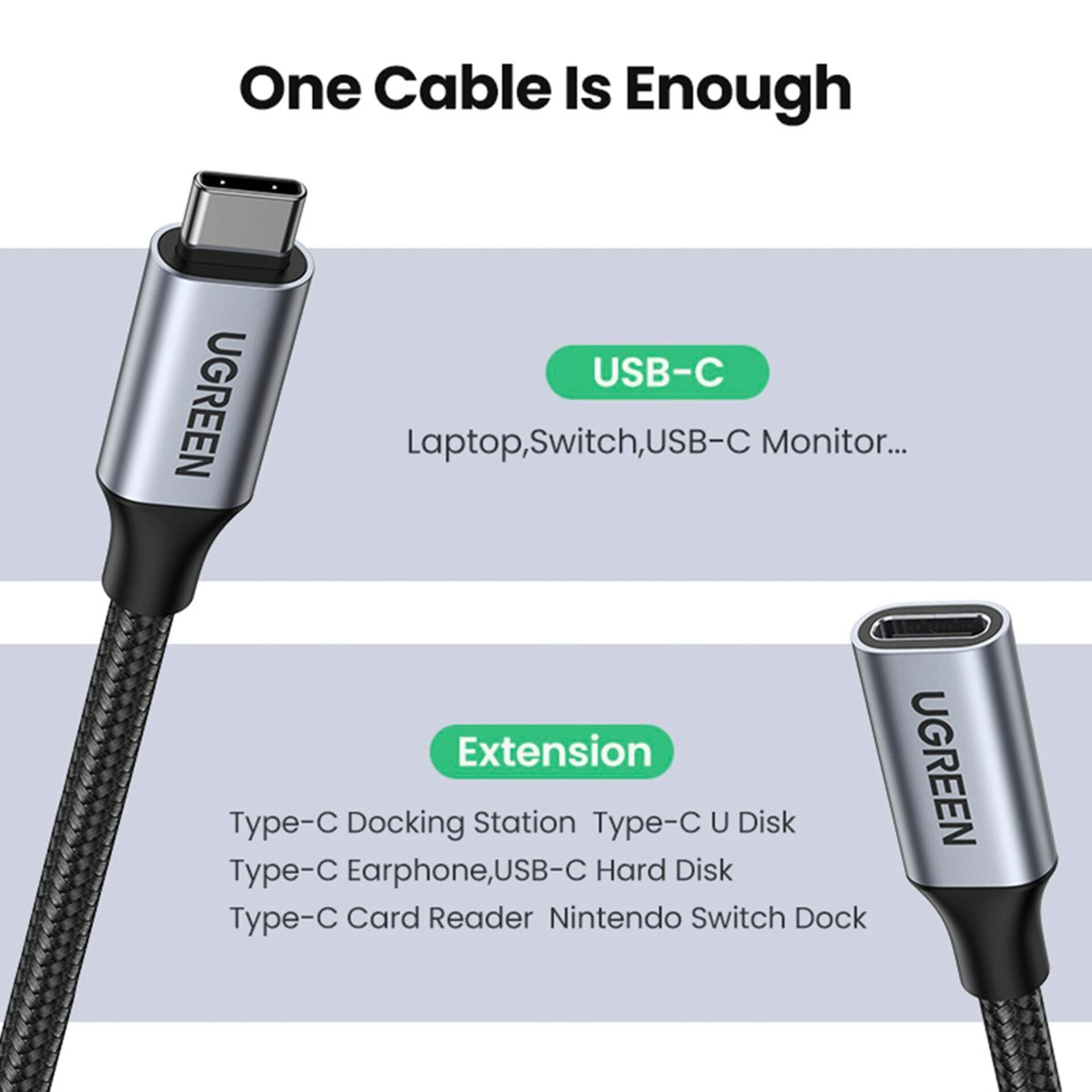 Ein USB-C-Kabel mit UGREEN-Etiketten, das verschiedene Verwendungen und Erweiterungen zeigt.