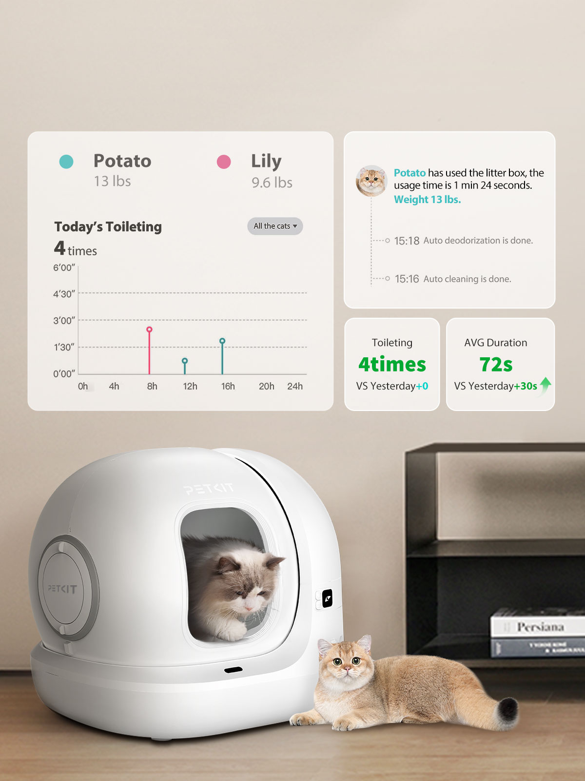 Eine Katze benutzt eine selbstreinigende Katzentoilette. Zwei Katzen im Bild. Daten zeigen Toilettenzeiten.