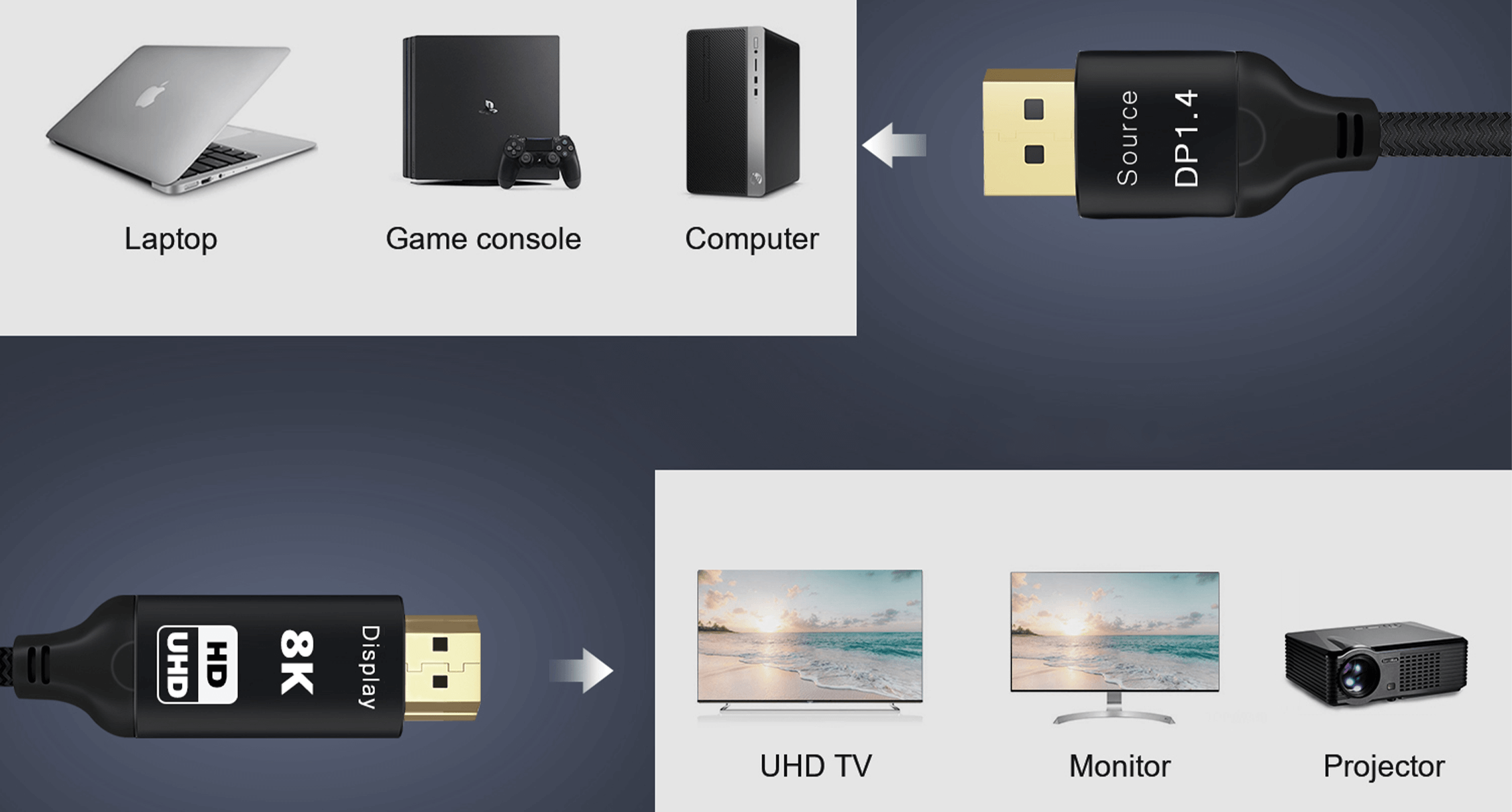 Schemat pokazujący, jak podłączyć urządzenia za pomocą kabla DisplayPort.