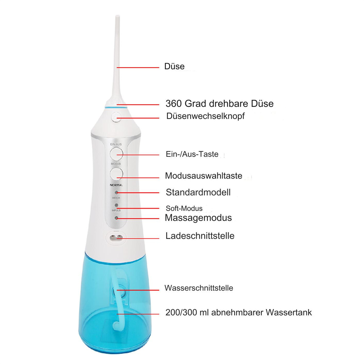 Ein blau-weißer Munddusche mit Beschriftungen für verschiedene Teile. Es hat einen Wassertank und eine Düse.