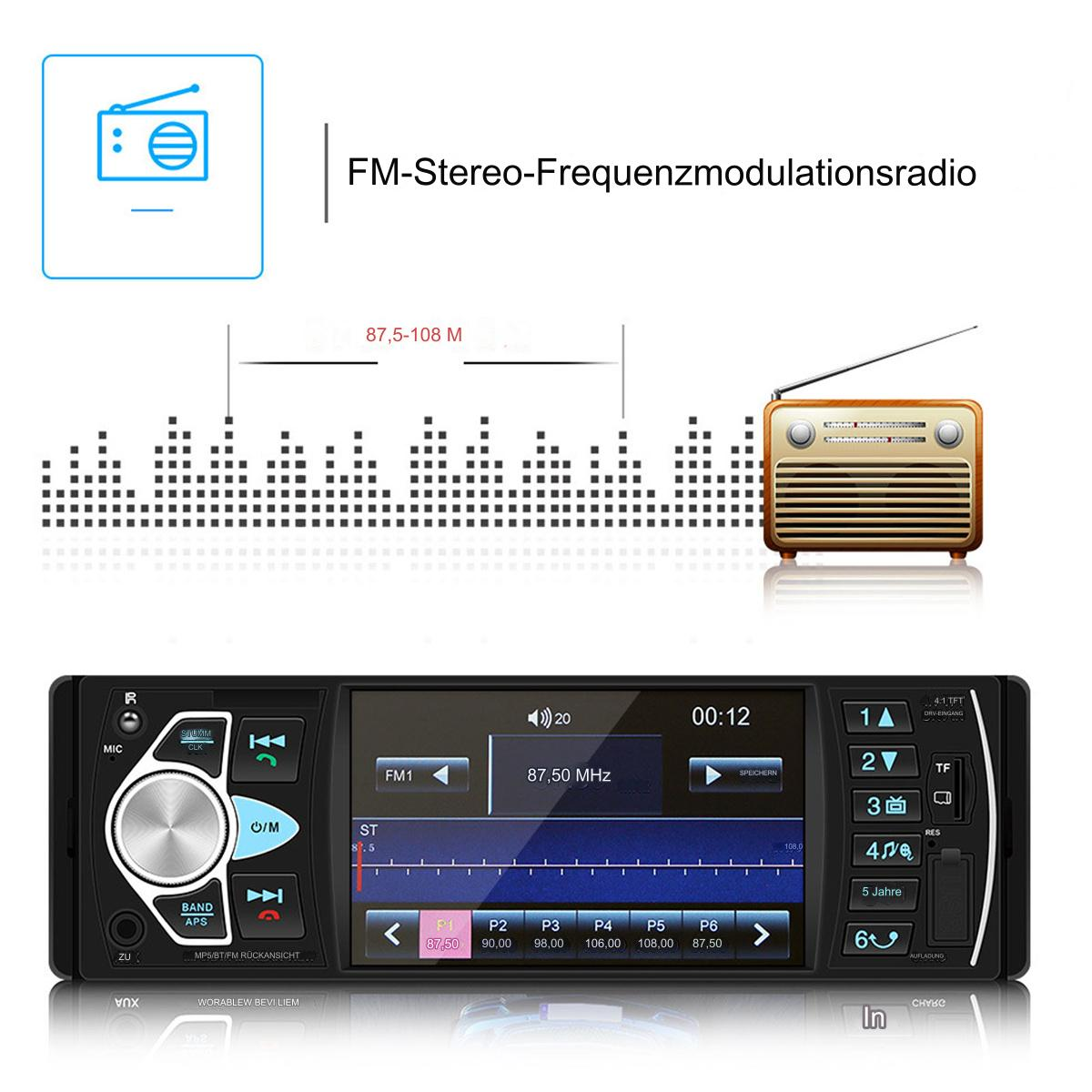 Autoradio mit Bildschirm, Knöpfen und einem Radiosymbol. Der Hintergrund hat Schallwellen.