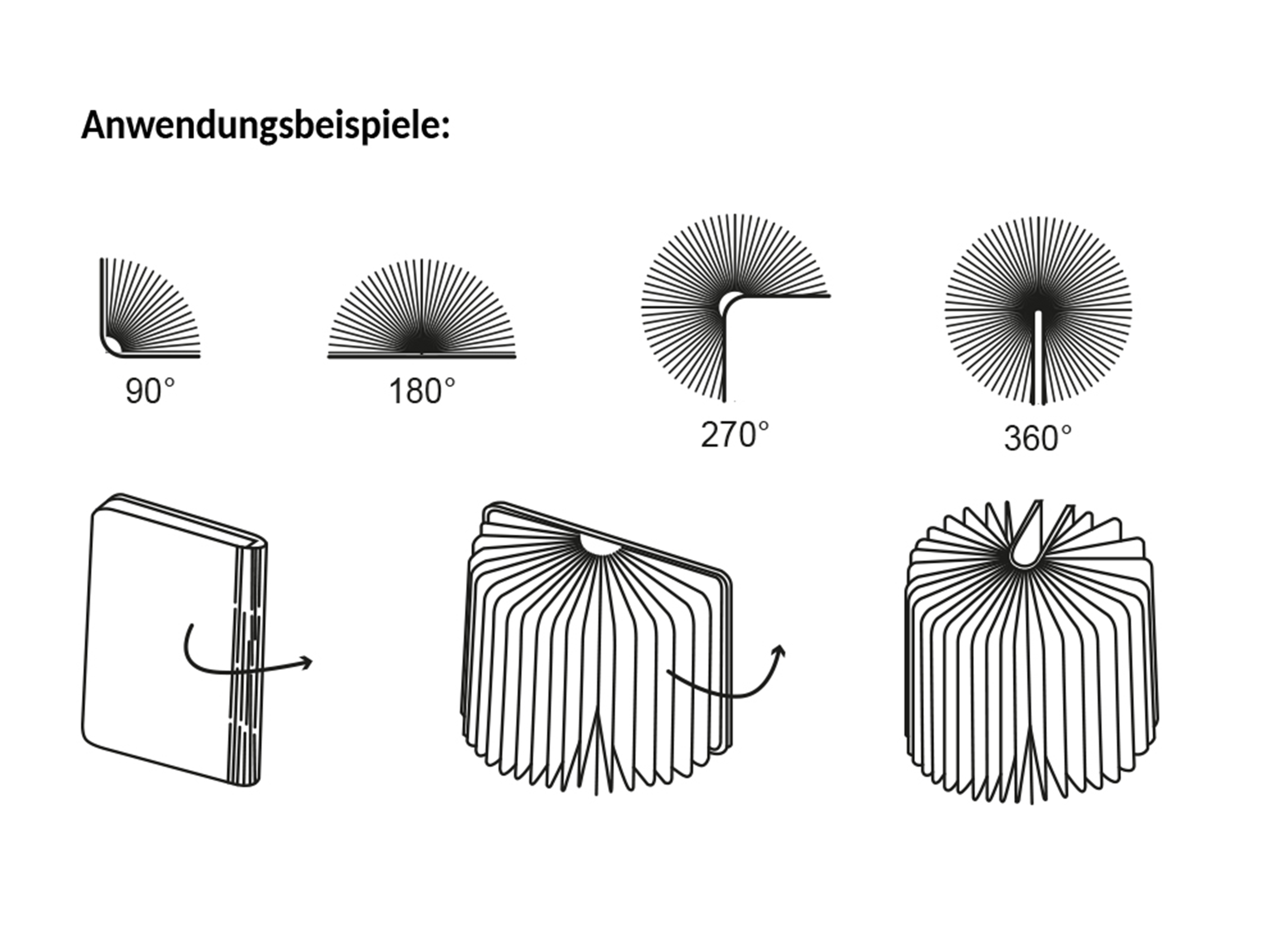 Diagramma che mostra come un notebook può essere aperto ad angolazioni diverse, da 90 a 360 gradi.