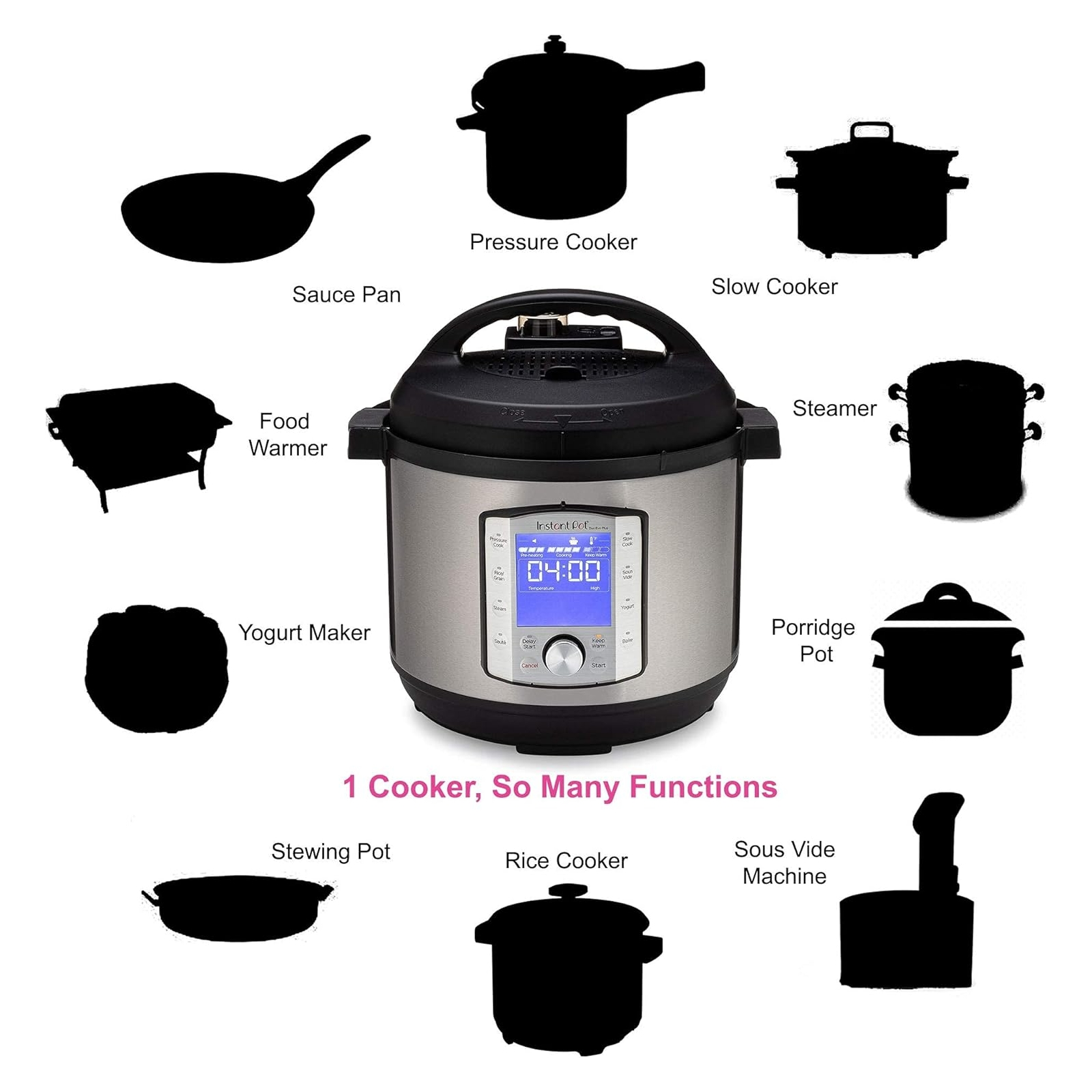 Un multicooker circondato da immagini silhouette di diversi elettrodomestici da cucina e i loro nomi.