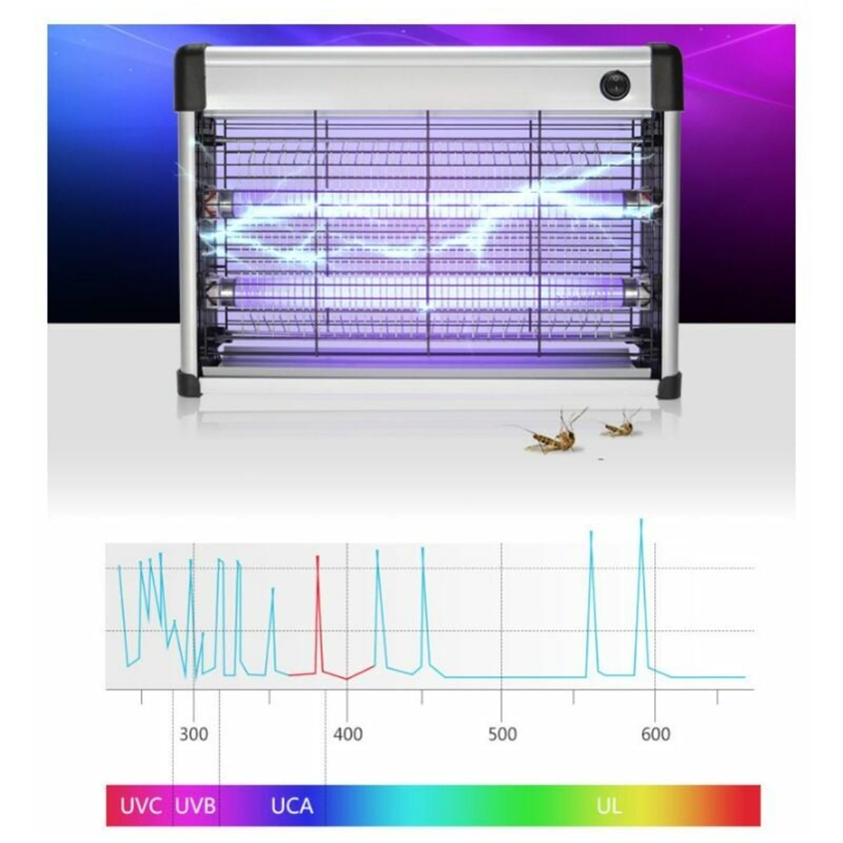 Insektenvernichter mit violettem Licht und einem Diagramm des Lichtspektrums. Zwei tote Käfer unten.