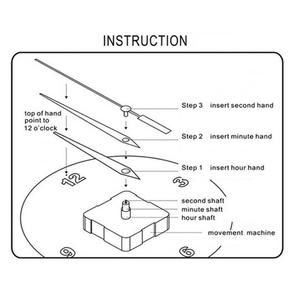 Anleitung Diagramm für eine Uhr, die die Schritte zum Einsetzen der Zeiger auf das Zifferblatt zeigt.