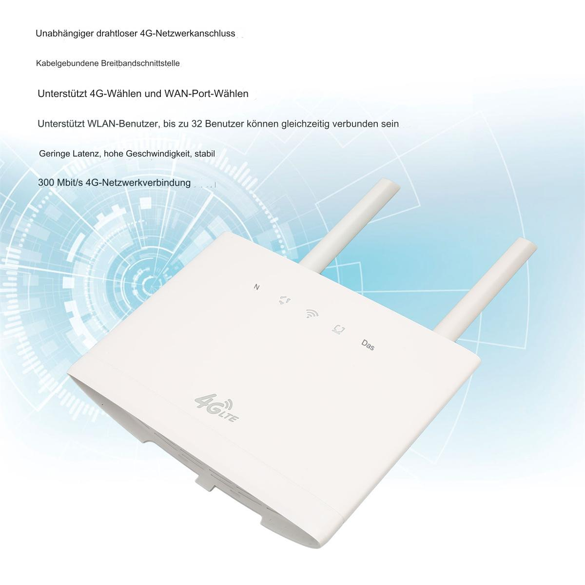 Weißer Router mit zwei Antennen und Text auf Deutsch.