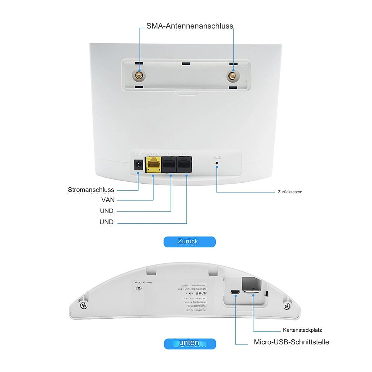 Weißer Router mit Anschlüssen. Unterseite mit Micro-USB- und Kartensteckplatz.