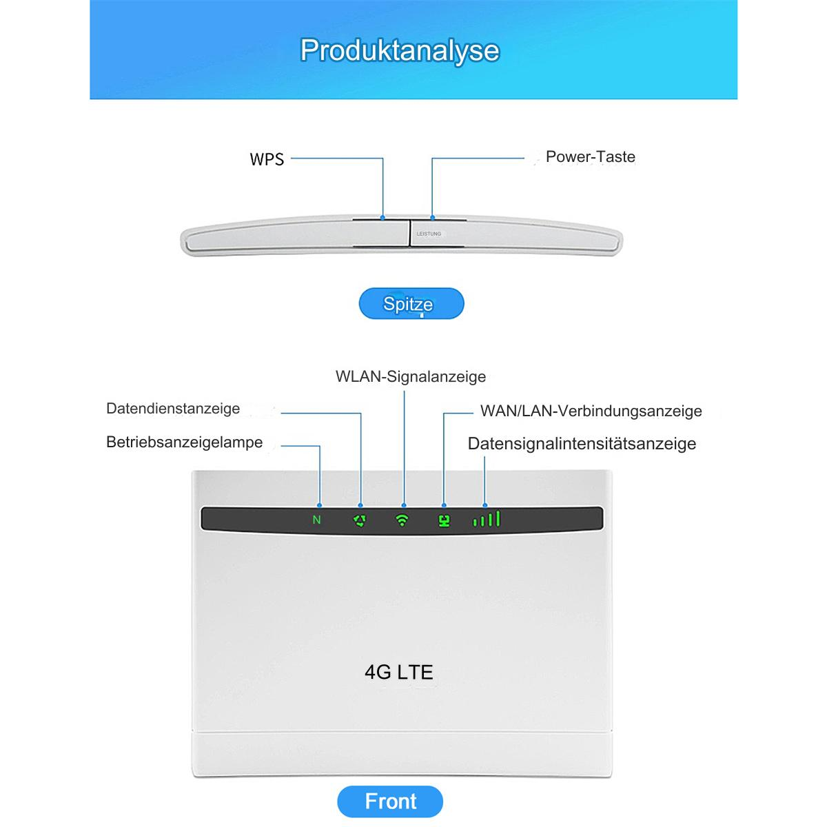 Weißer Router mit Beschriftungen. Er hat mehrere Lichter, die den Status anzeigen. Oben und vorne gezeigt.