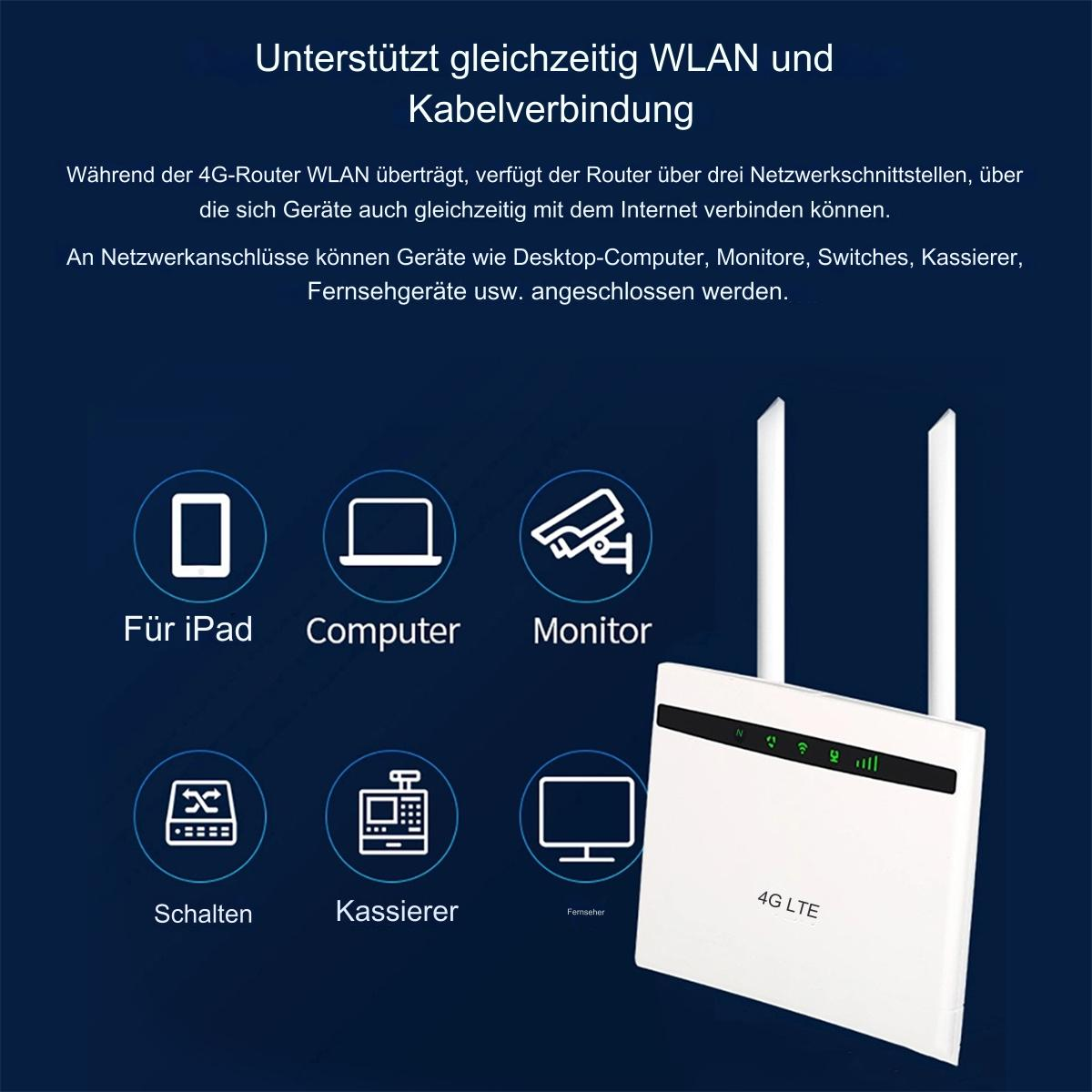 Ein weißer Router mit zwei Antennen und Symbolen für verschiedene Verbindungstypen.